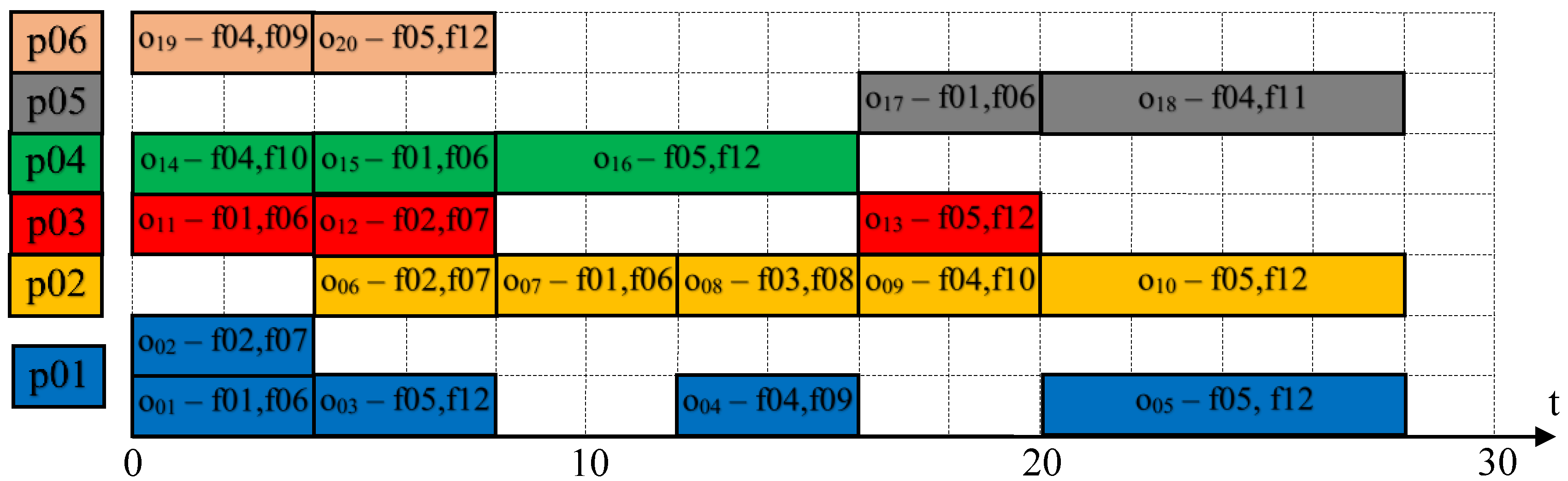 Applsci 12 06933 g005