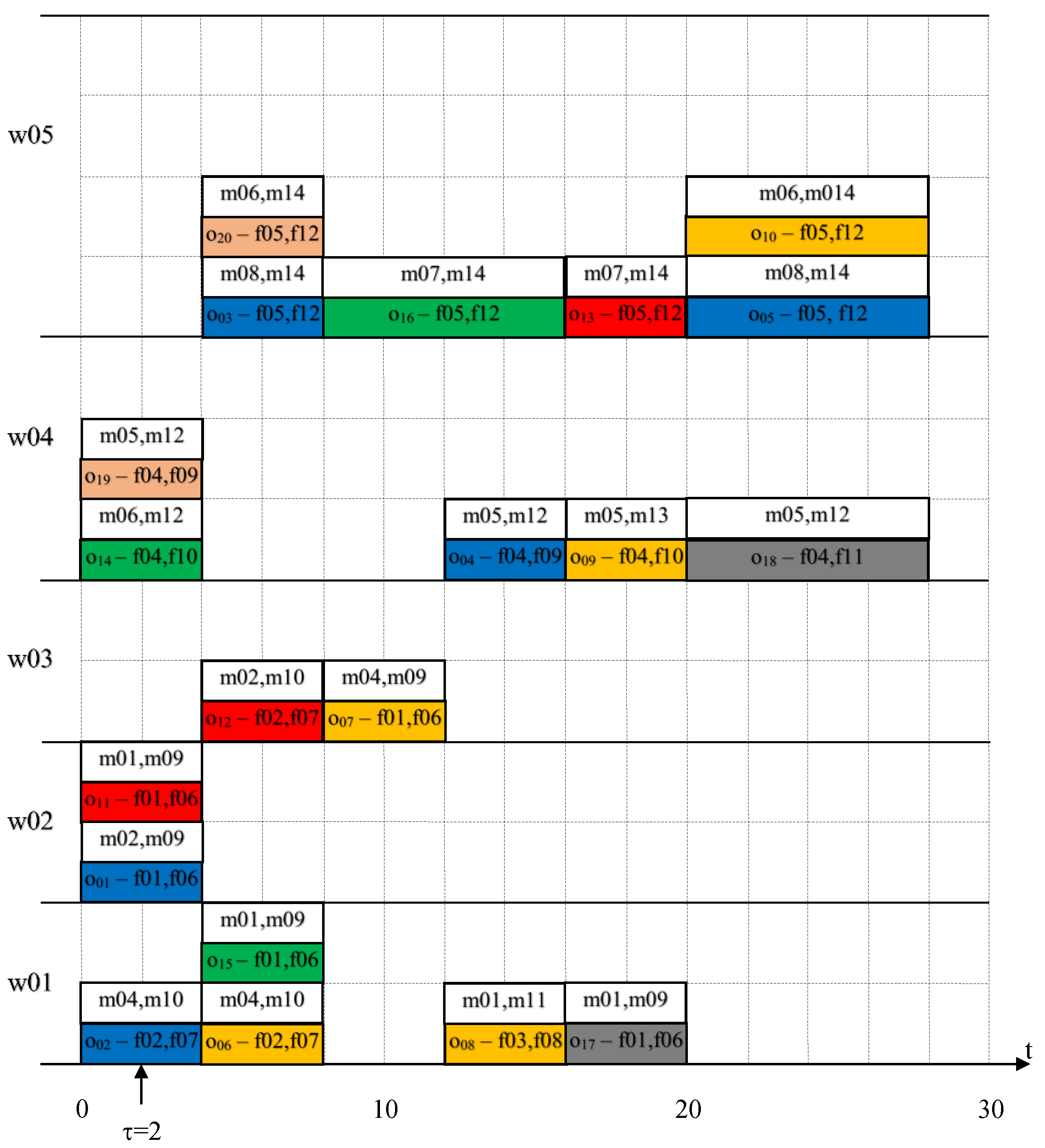 Applsci 12 06933 g007