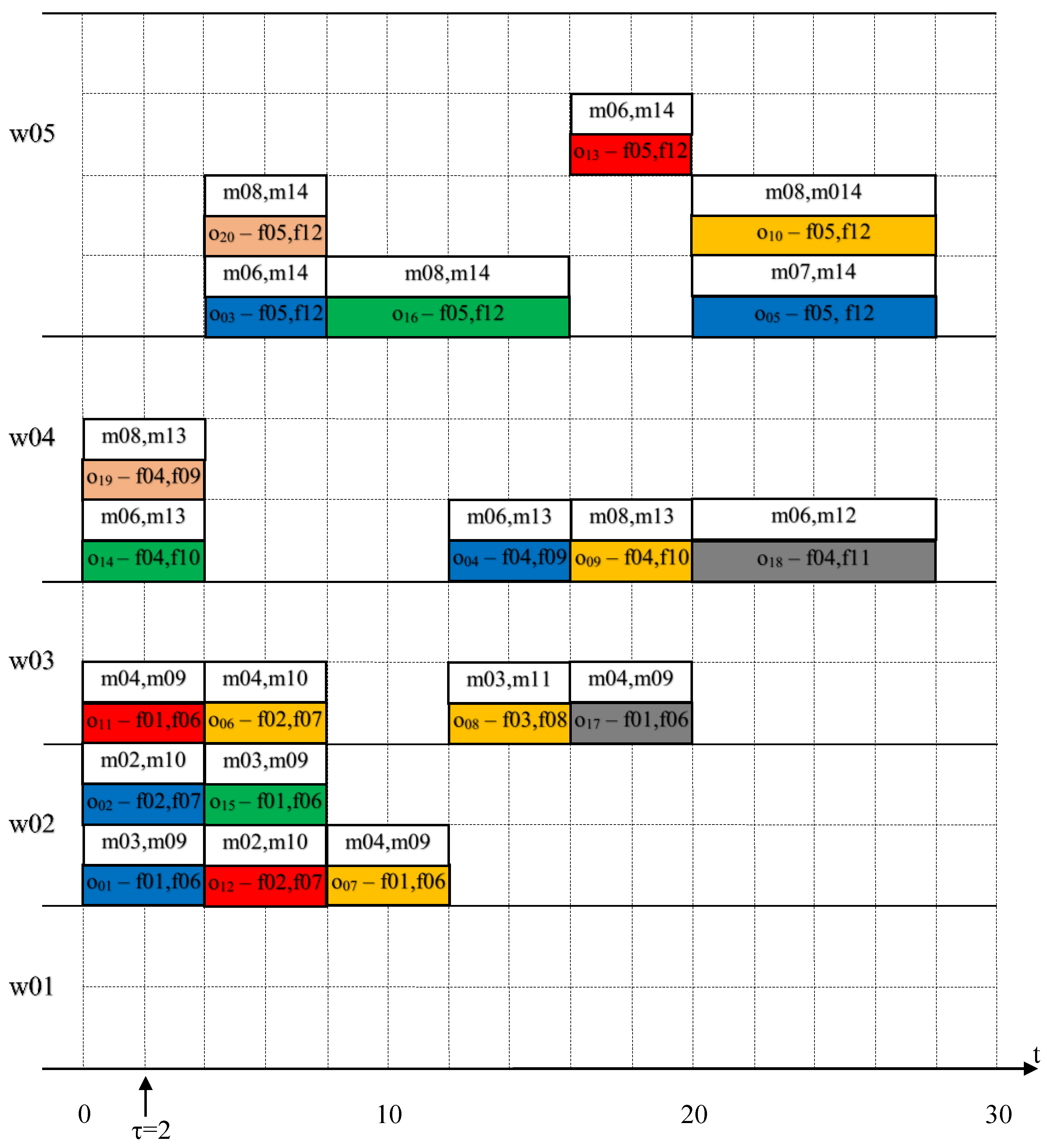 Applsci 12 06933 g009