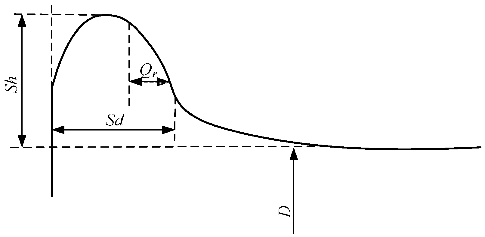 Applsci 12 06934 g002