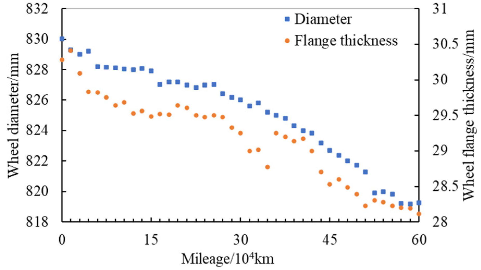 Applsci 12 06934 g007