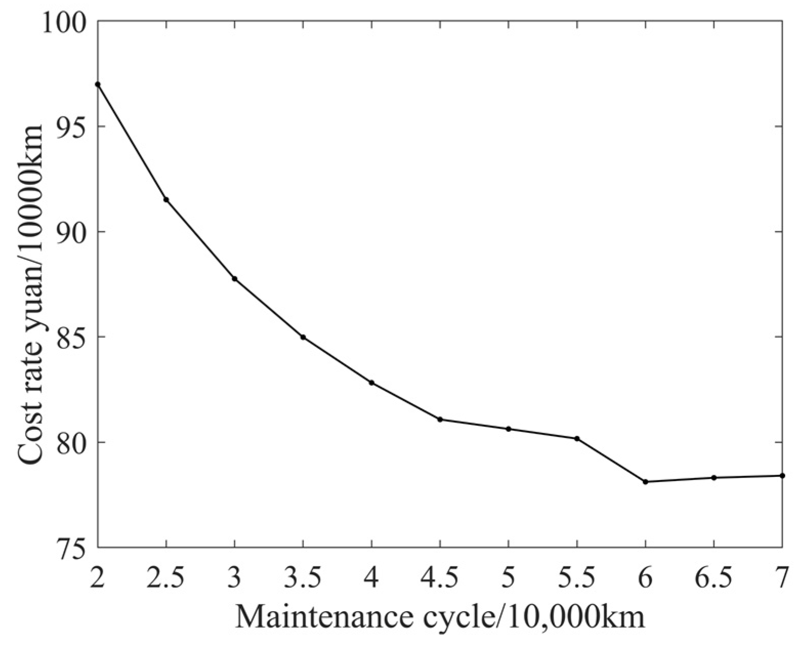 Applsci 12 06934 g011