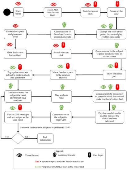 Applied Sciences Free Full Text Development Of Low Fidelity Virtual Replicas Of Products For Usability Testing