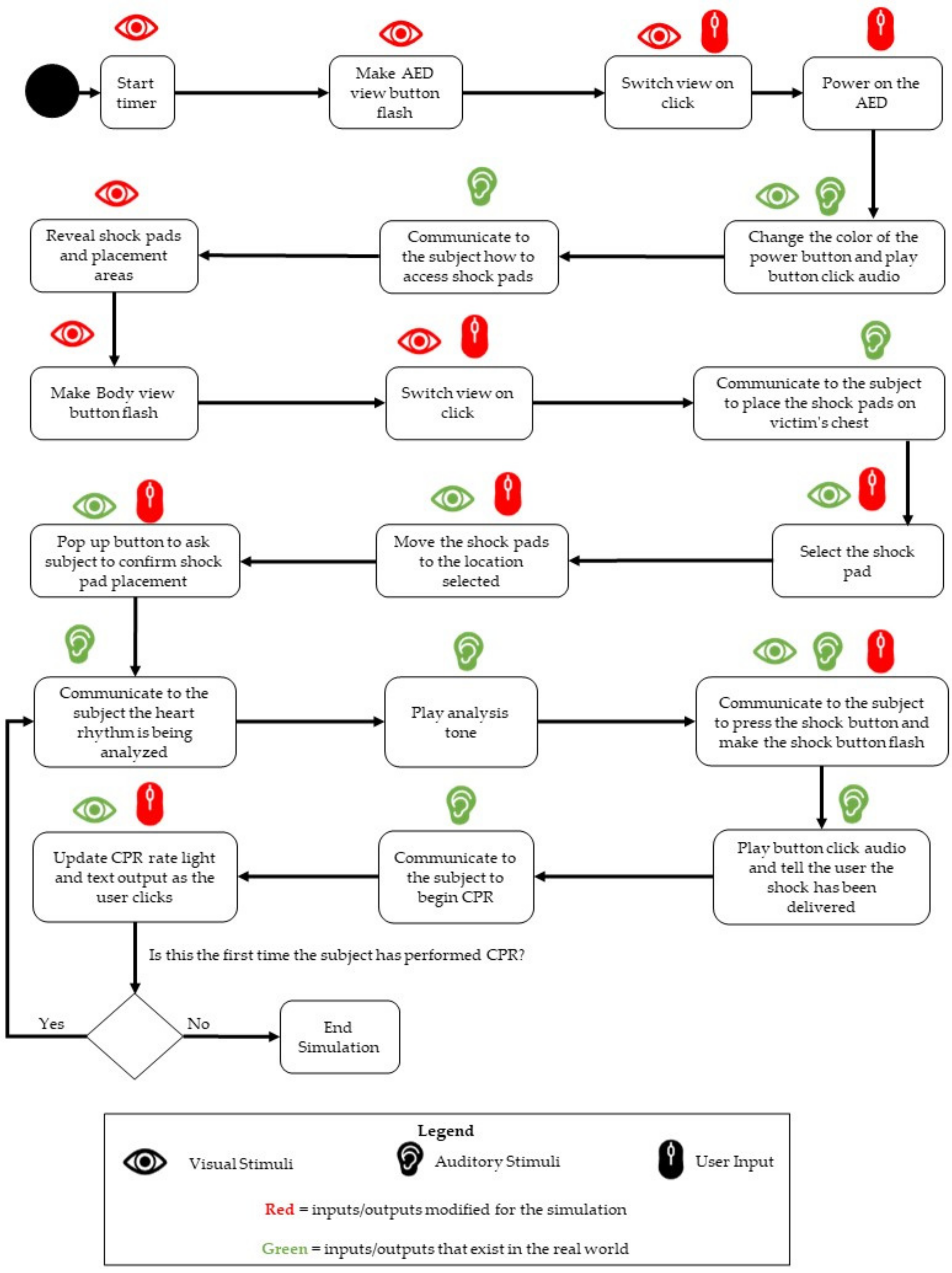 Development and Deployment of Multiplayer by Hare, 'No Bugs