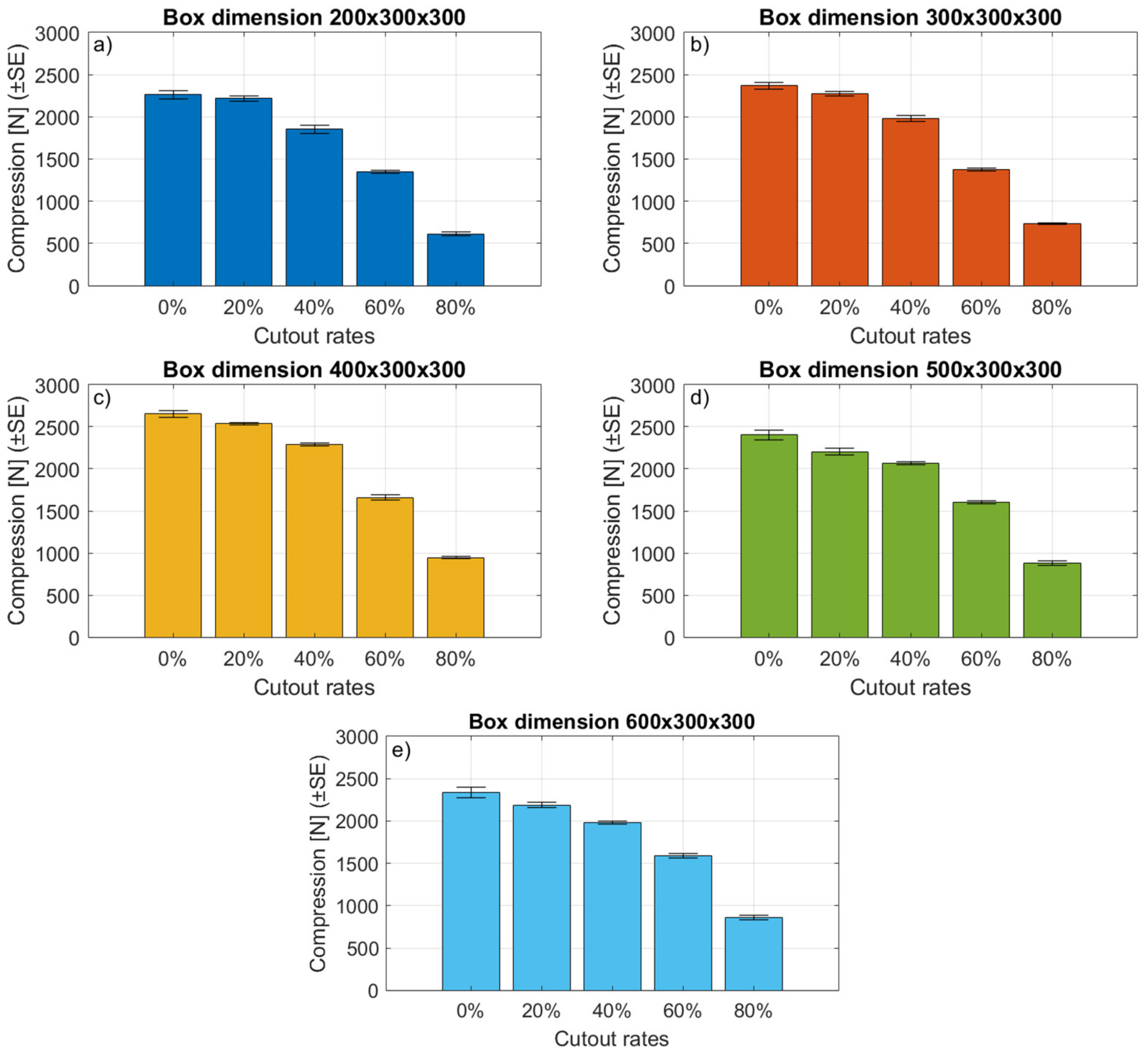 Applsci 12 06939 g008 550
