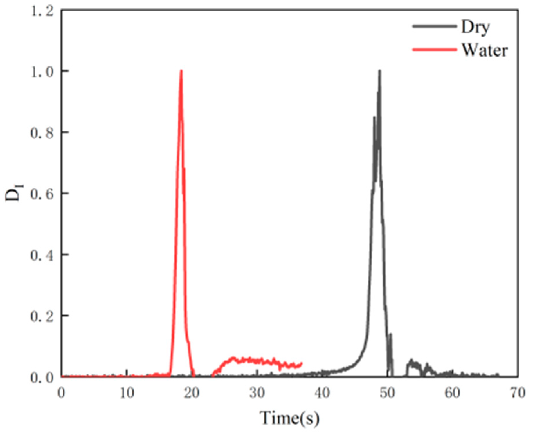 Applsci 12 06940 g012