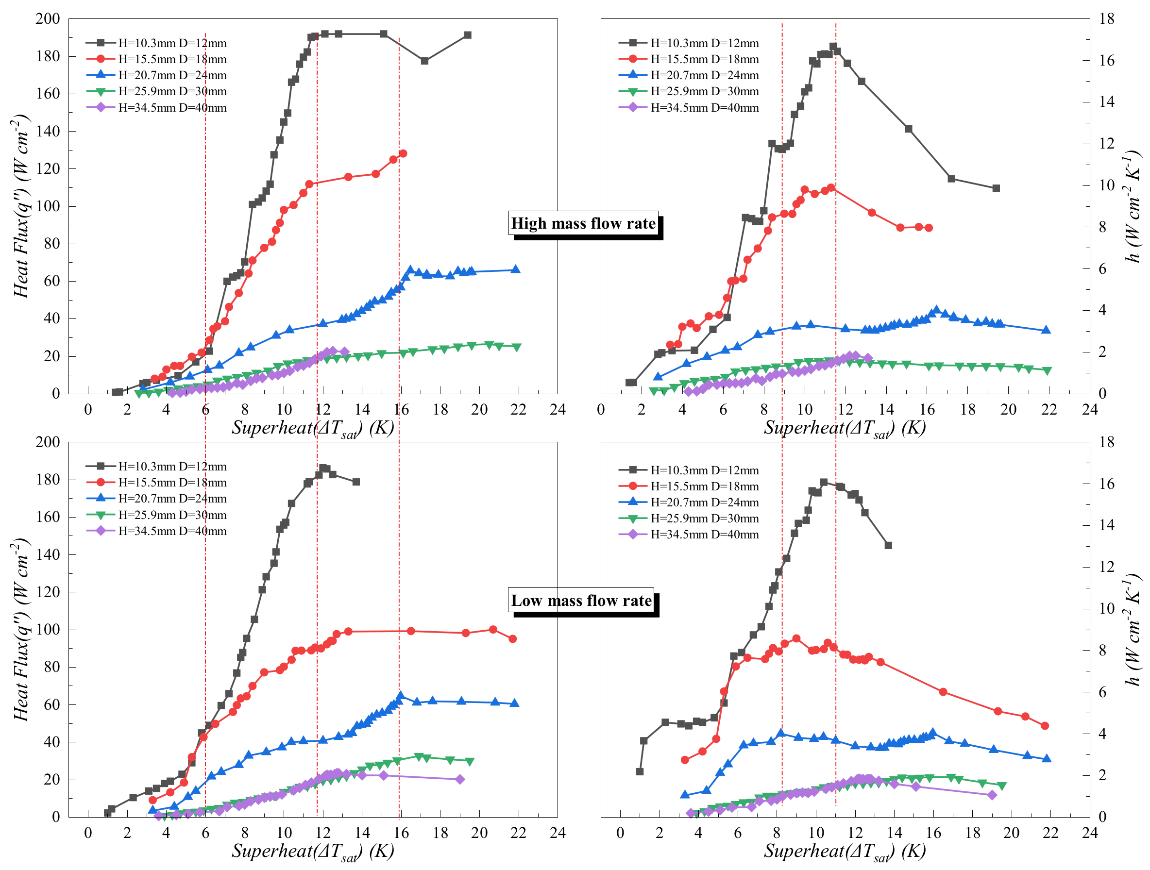Applsci 12 06941 g006