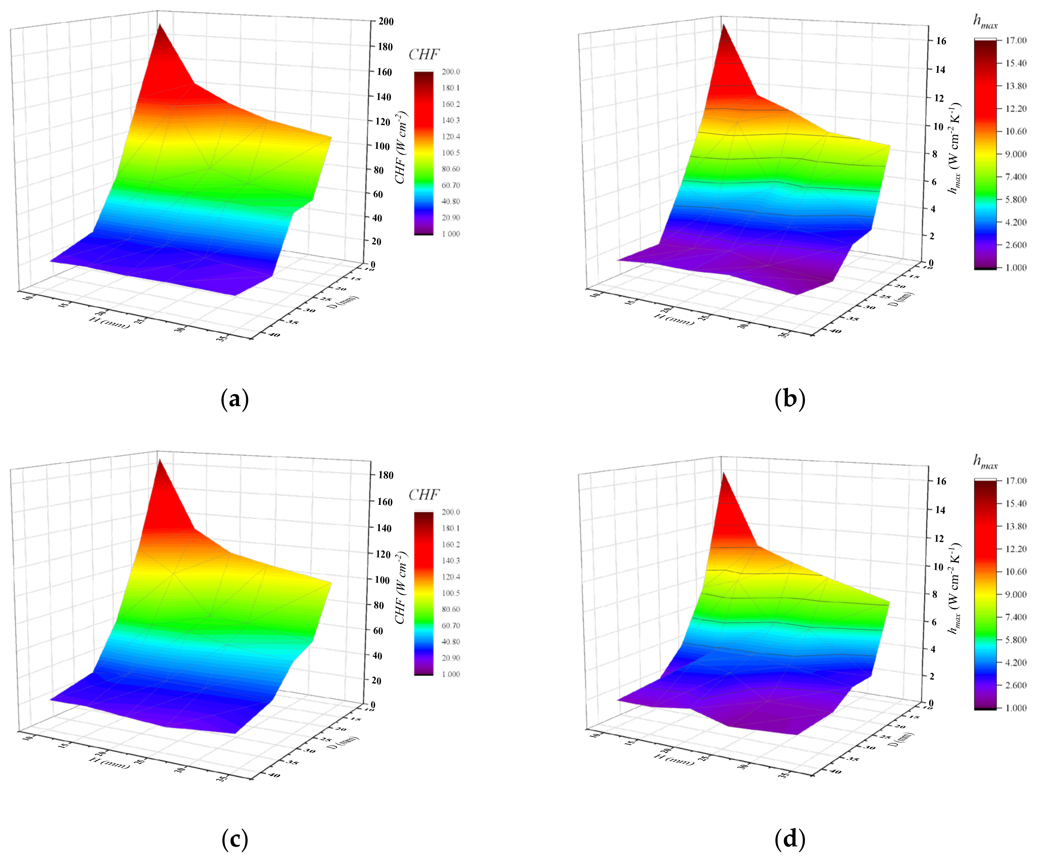 Applsci 12 06941 g010