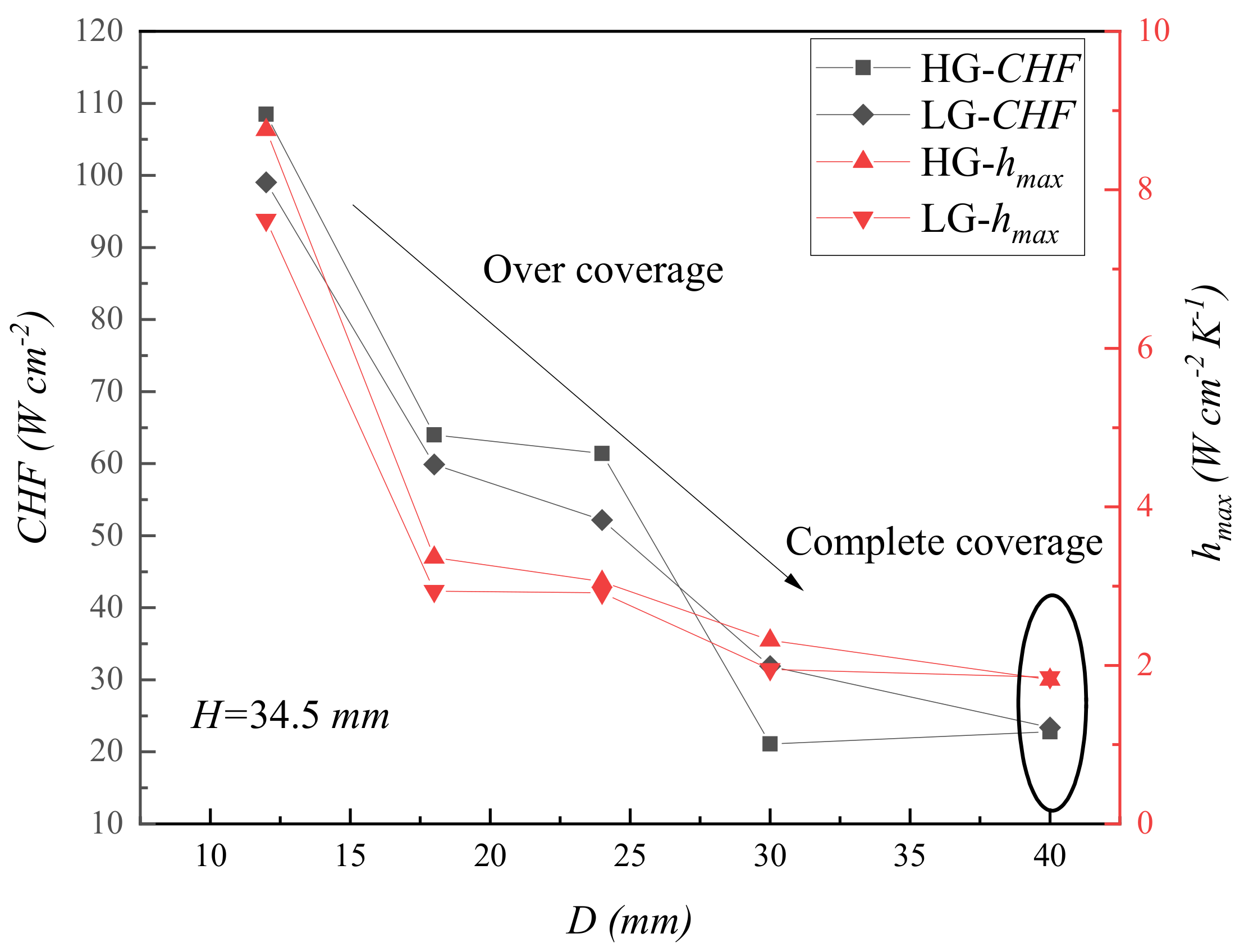 Applsci 12 06941 g017