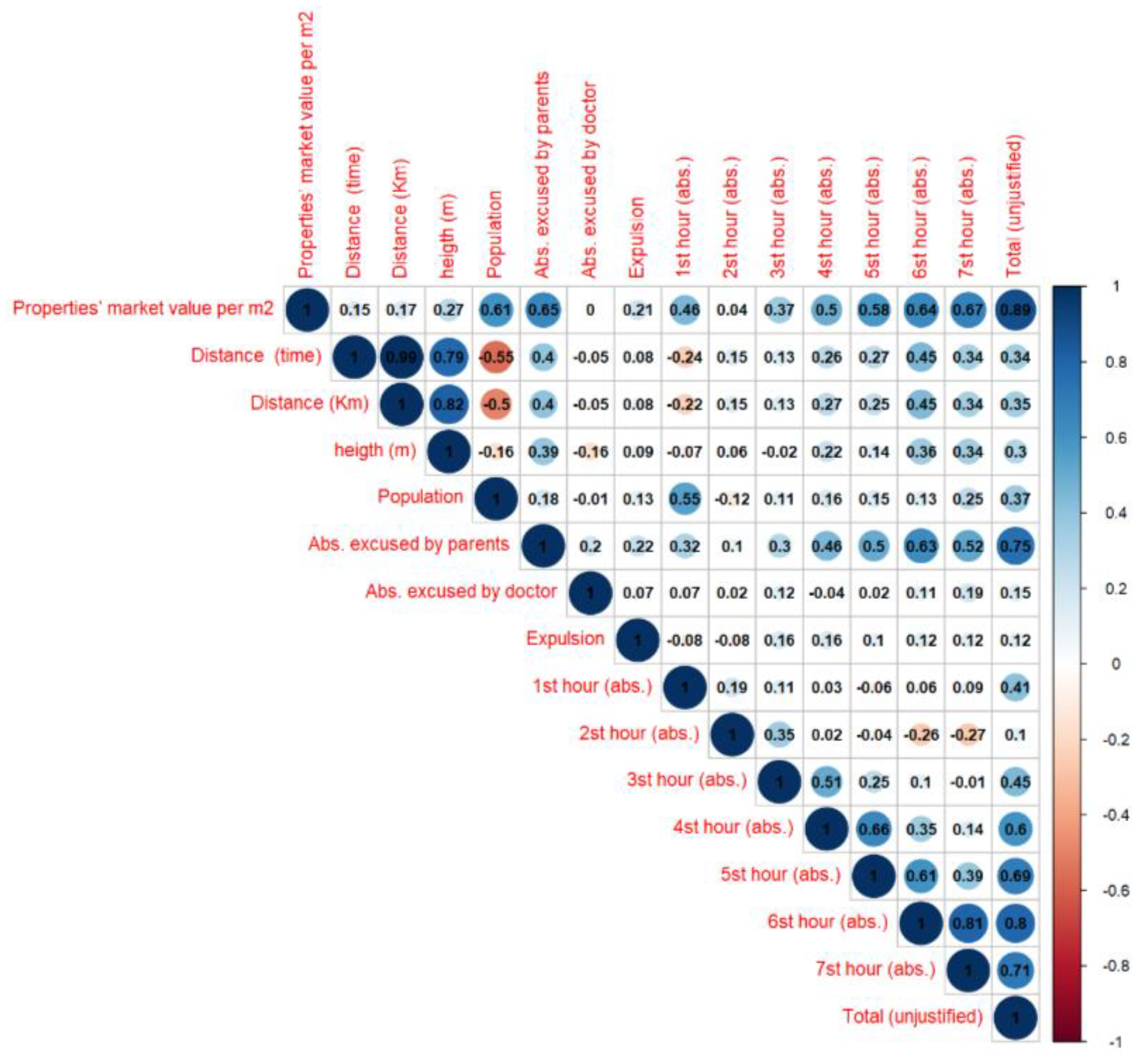 Applsci 12 06946 g015
