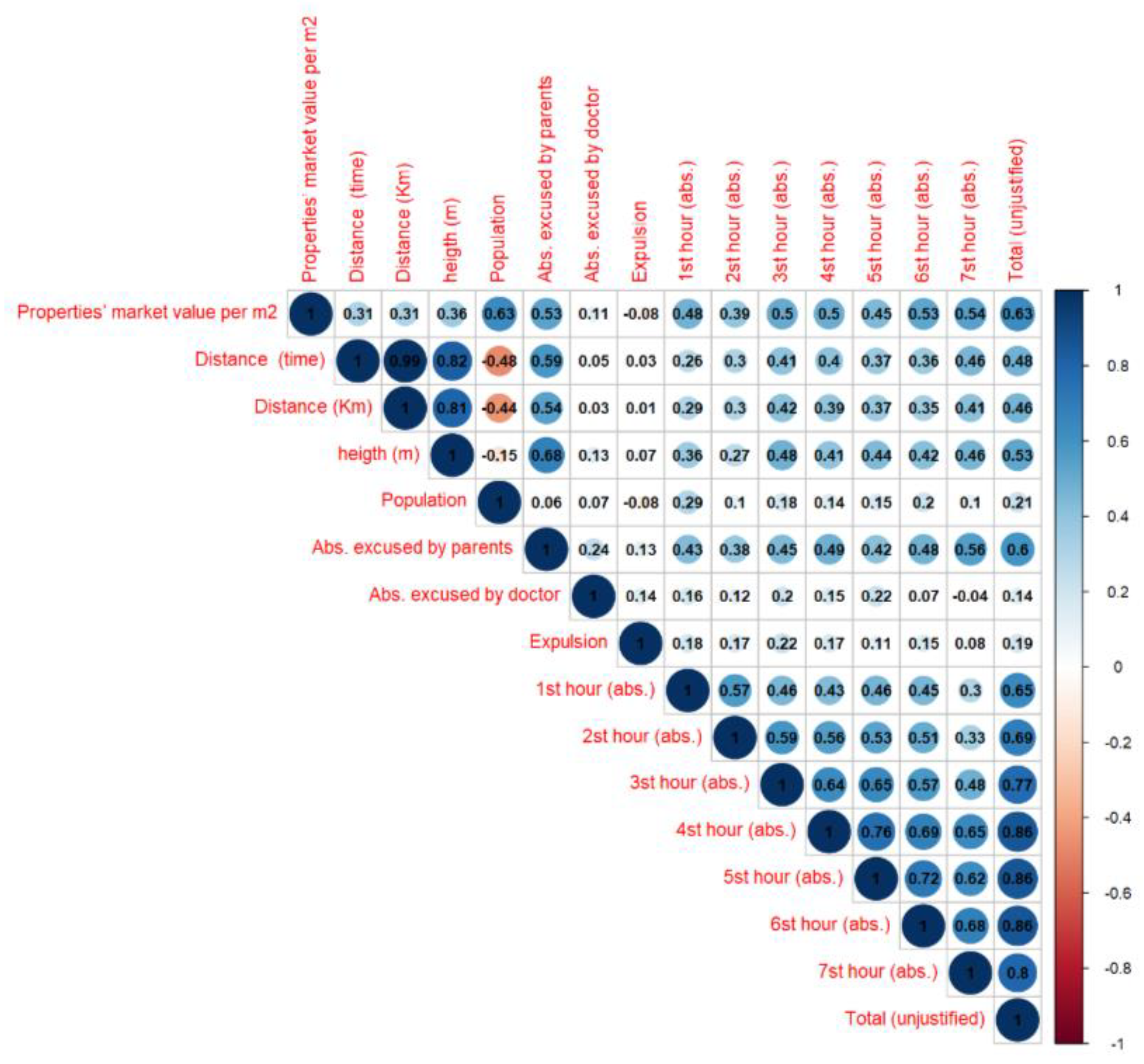 Applsci 12 06946 g016
