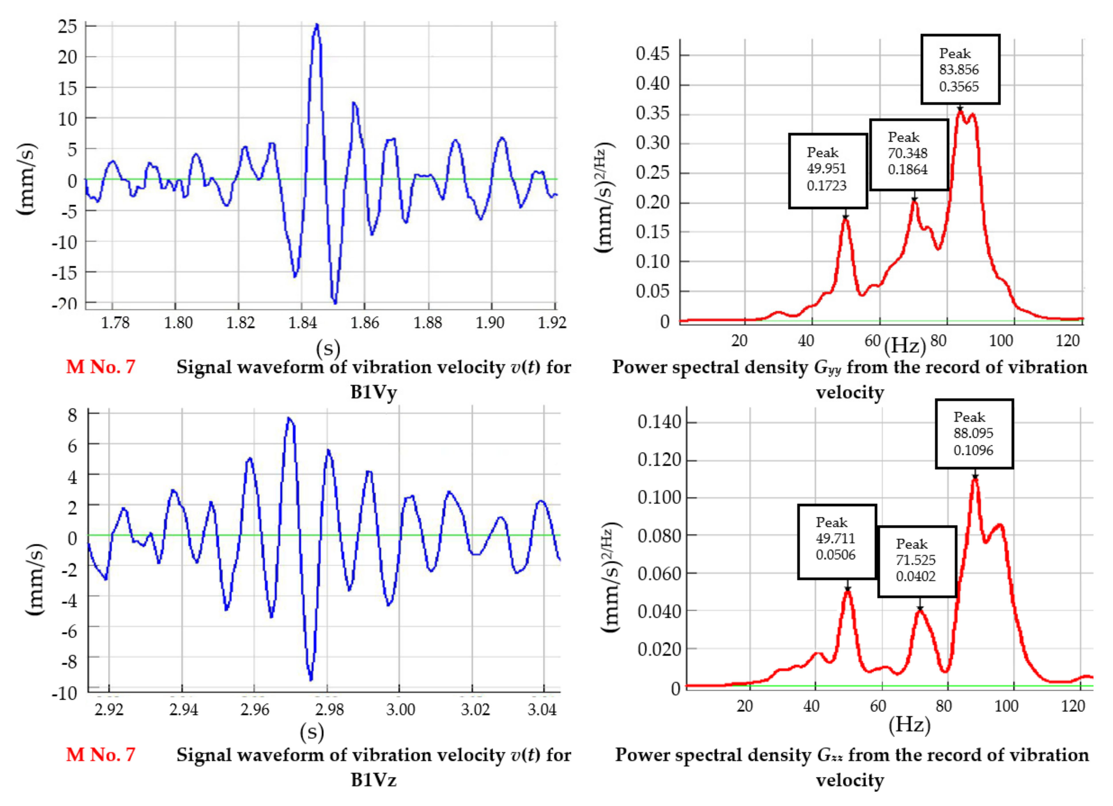 Applsci 12 06947 g010