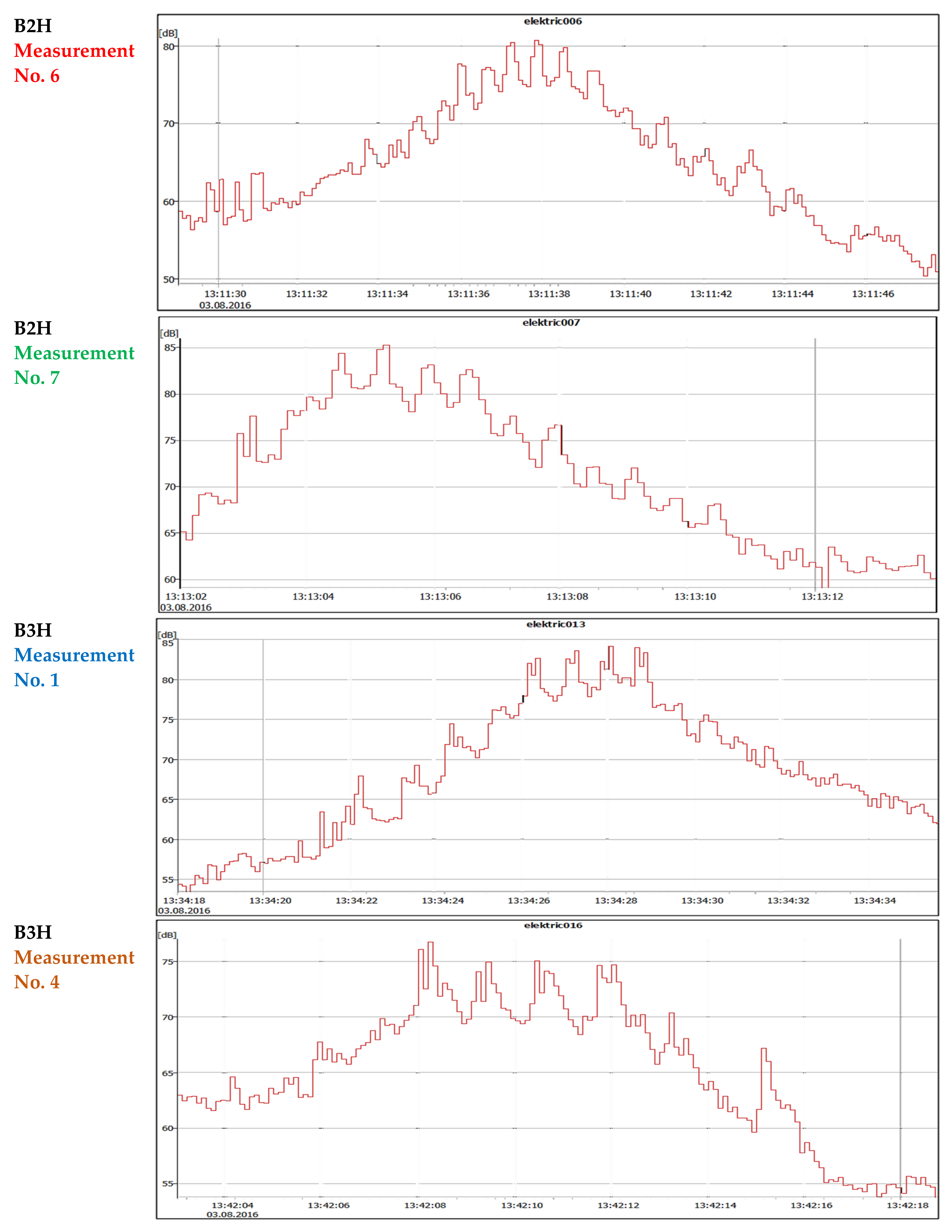 Applsci 12 06947 g016