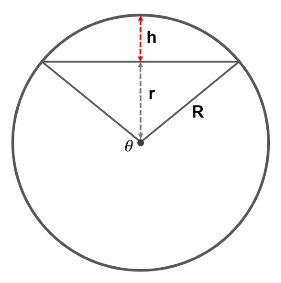 Applsci 12 06949 g003