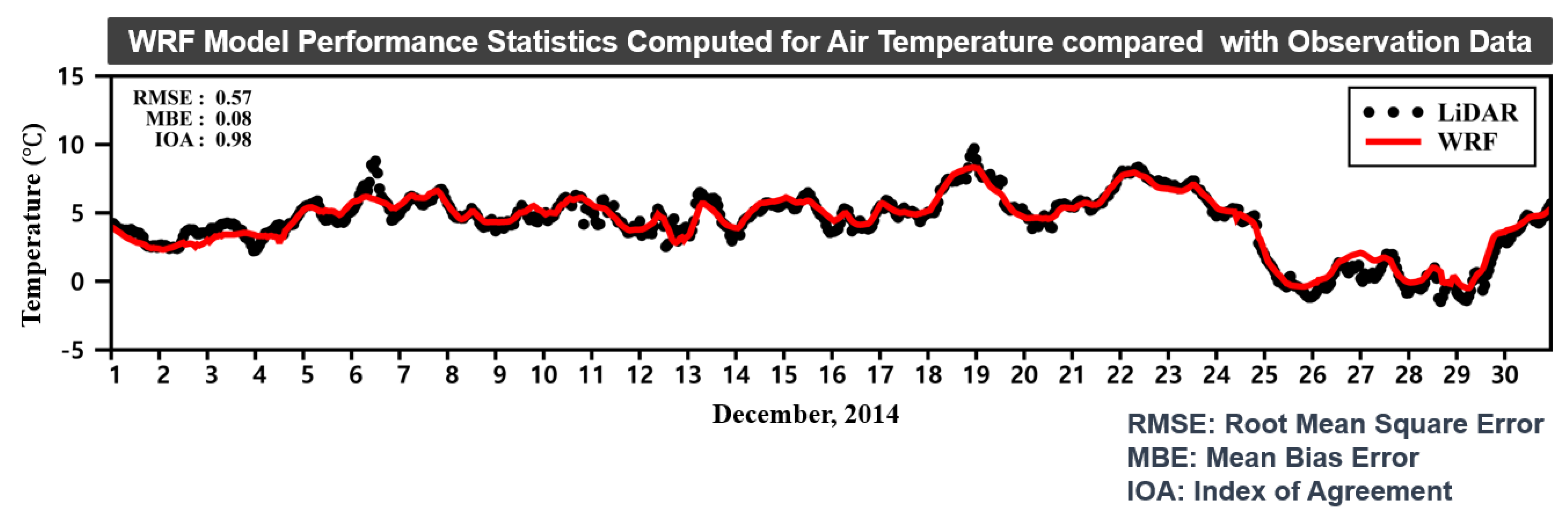 Applsci 12 06949 g005