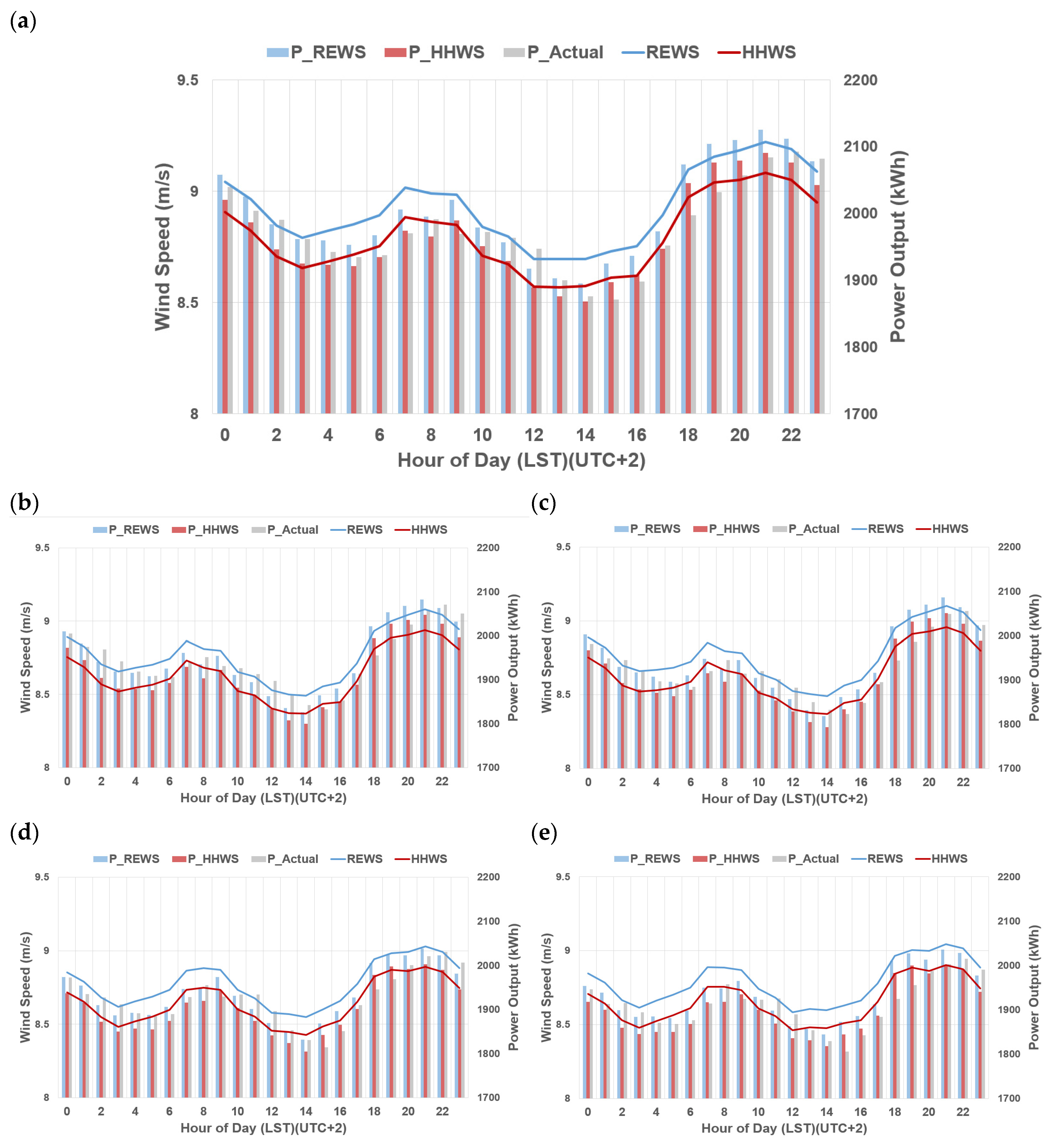 Applsci 12 06949 g012