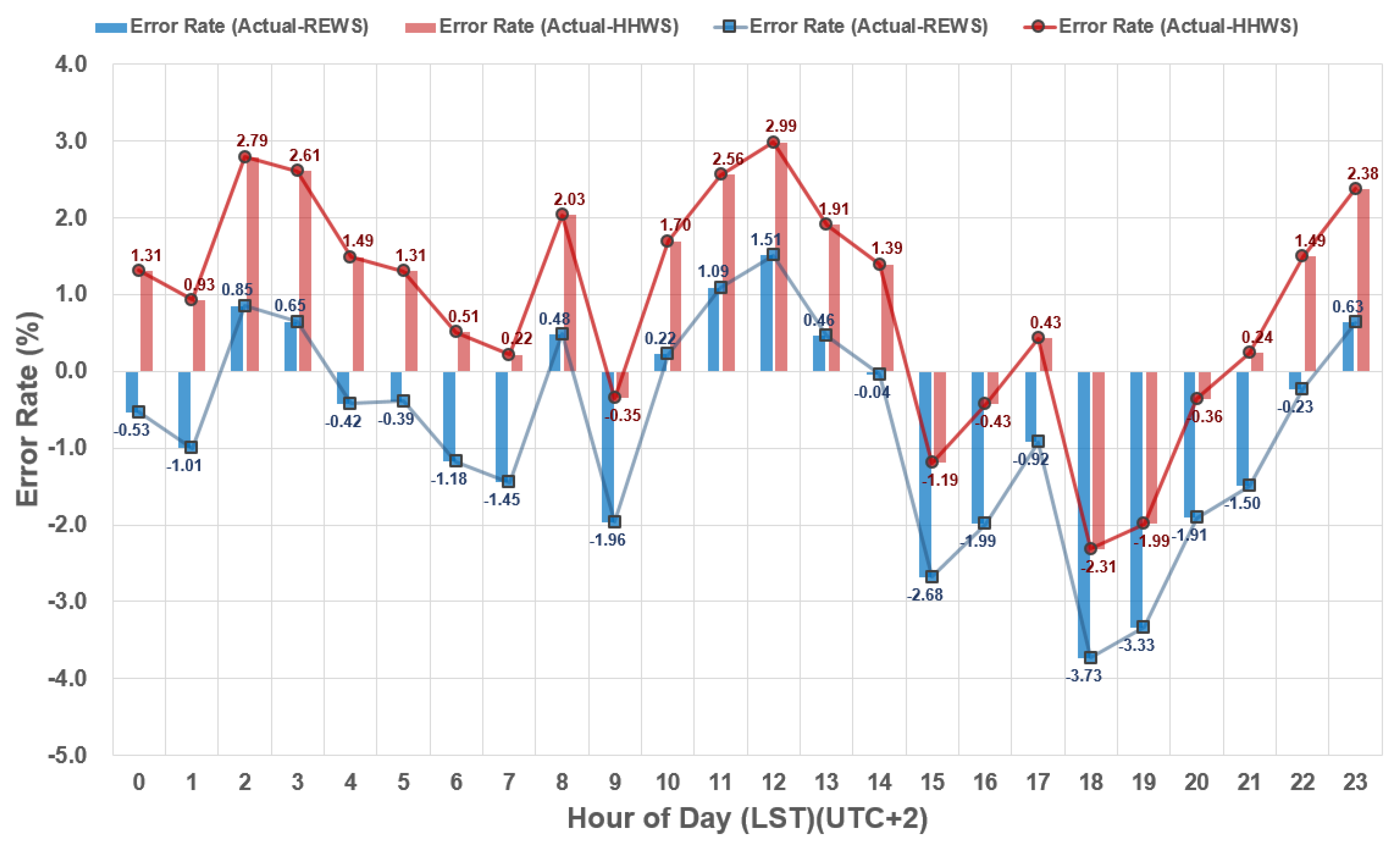 Applsci 12 06949 g013