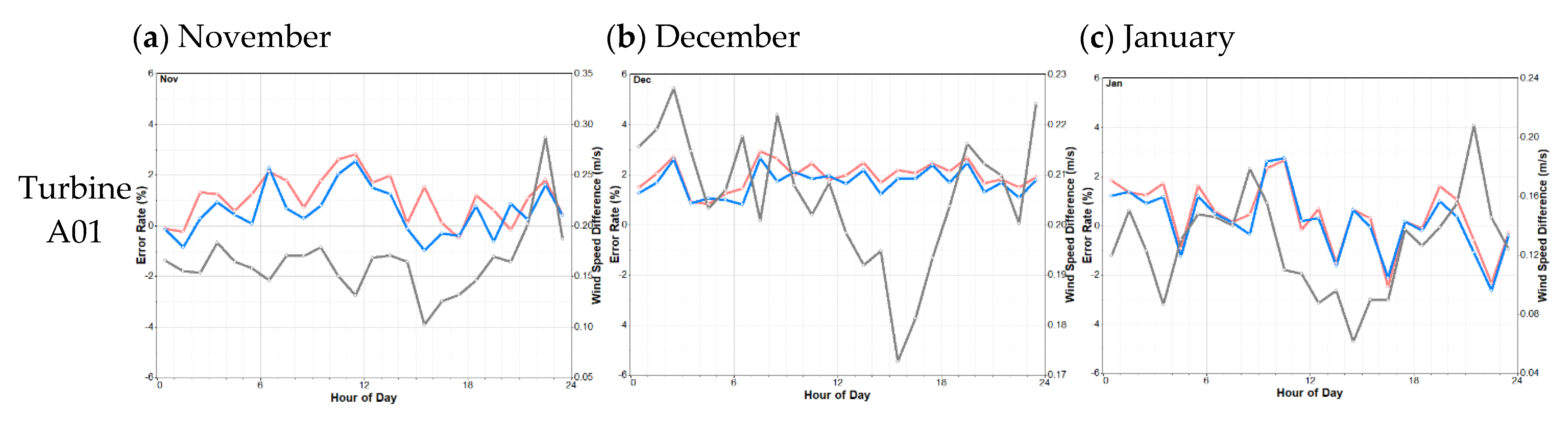 Applsci 12 06949 g014a