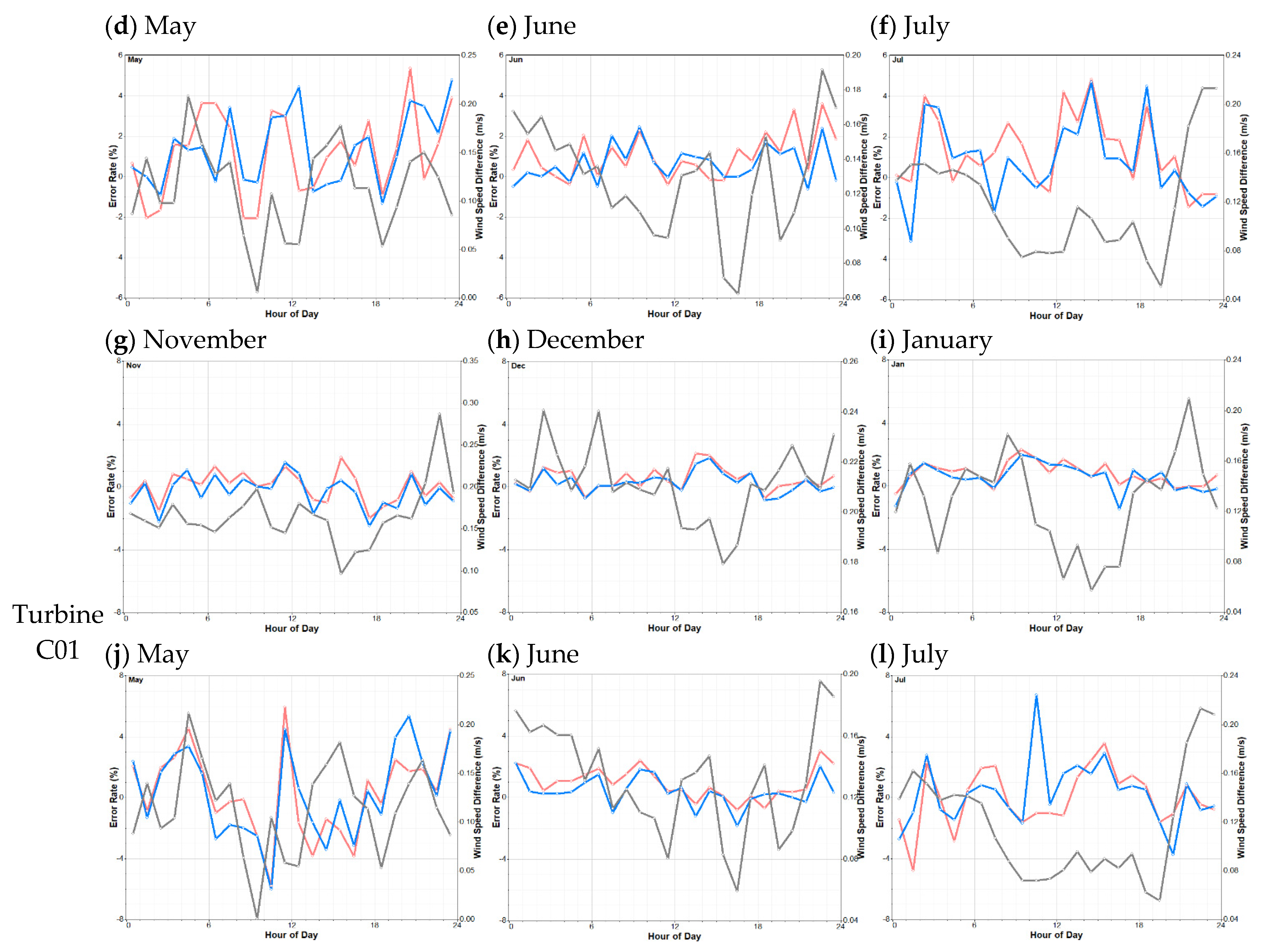 Applsci 12 06949 g014b