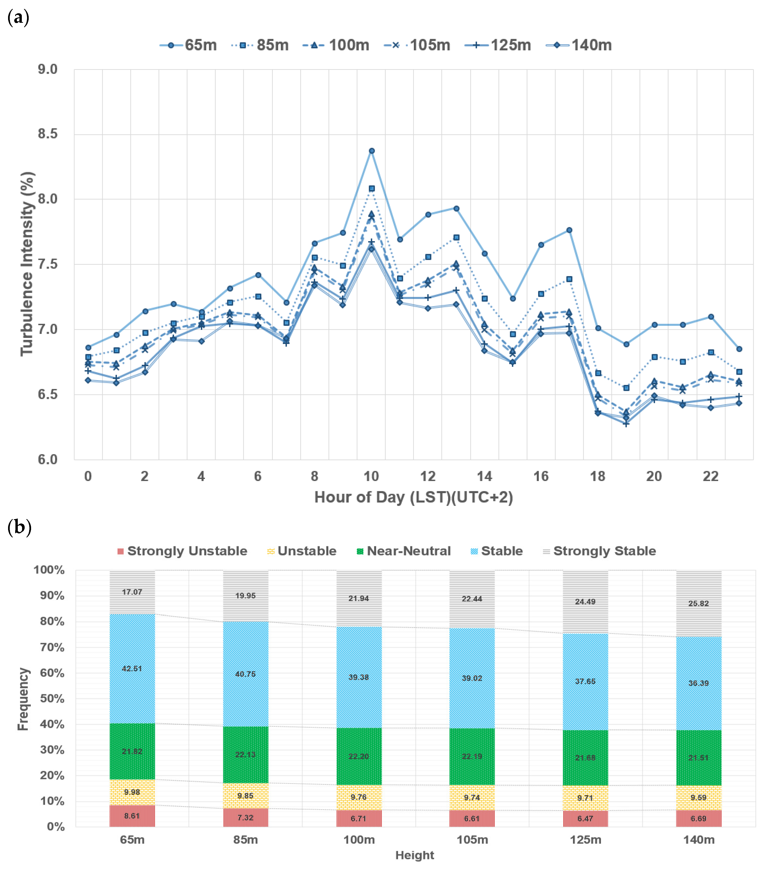 Applsci 12 06949 g018