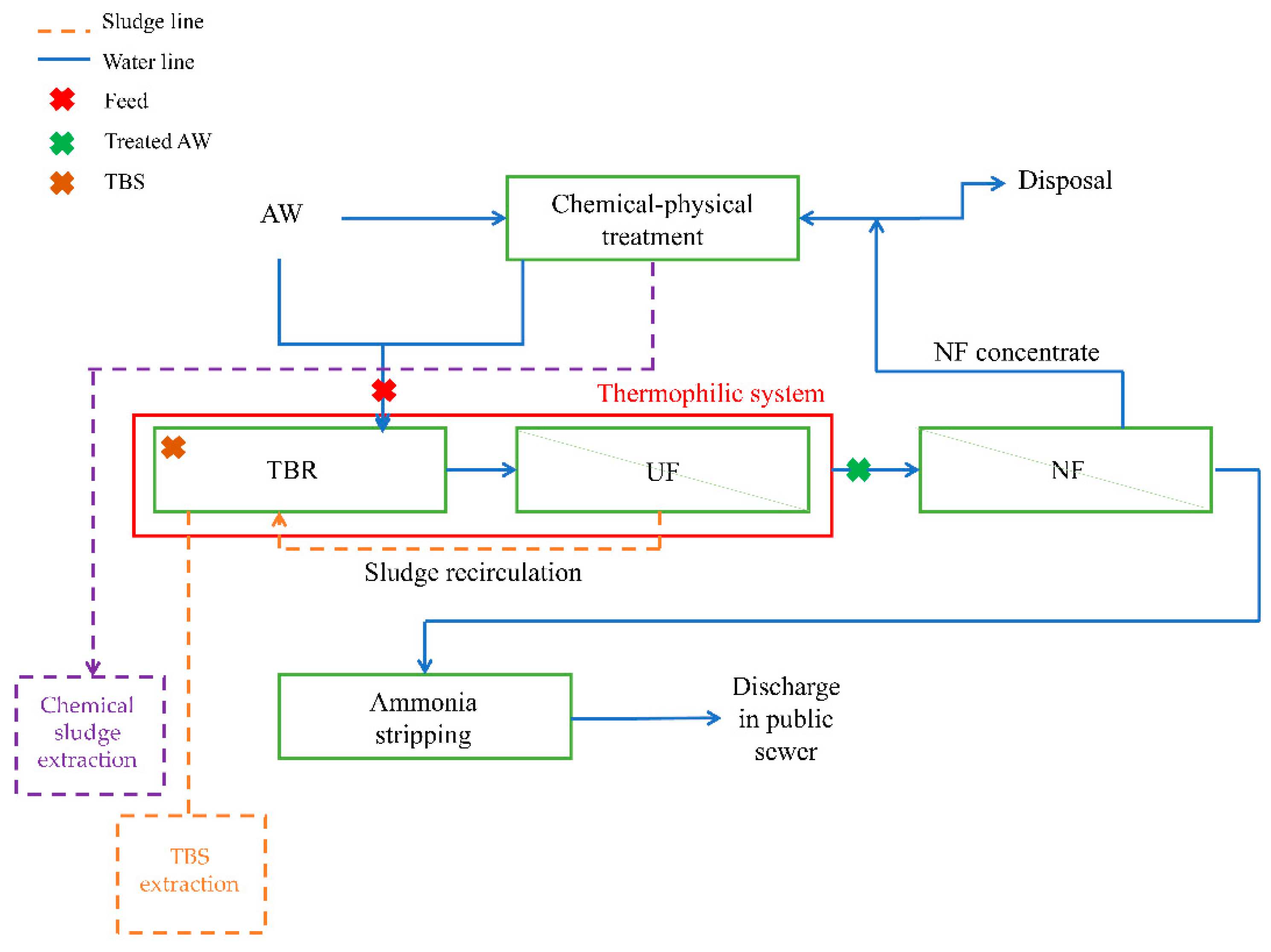 Applsci 12 06952 g001