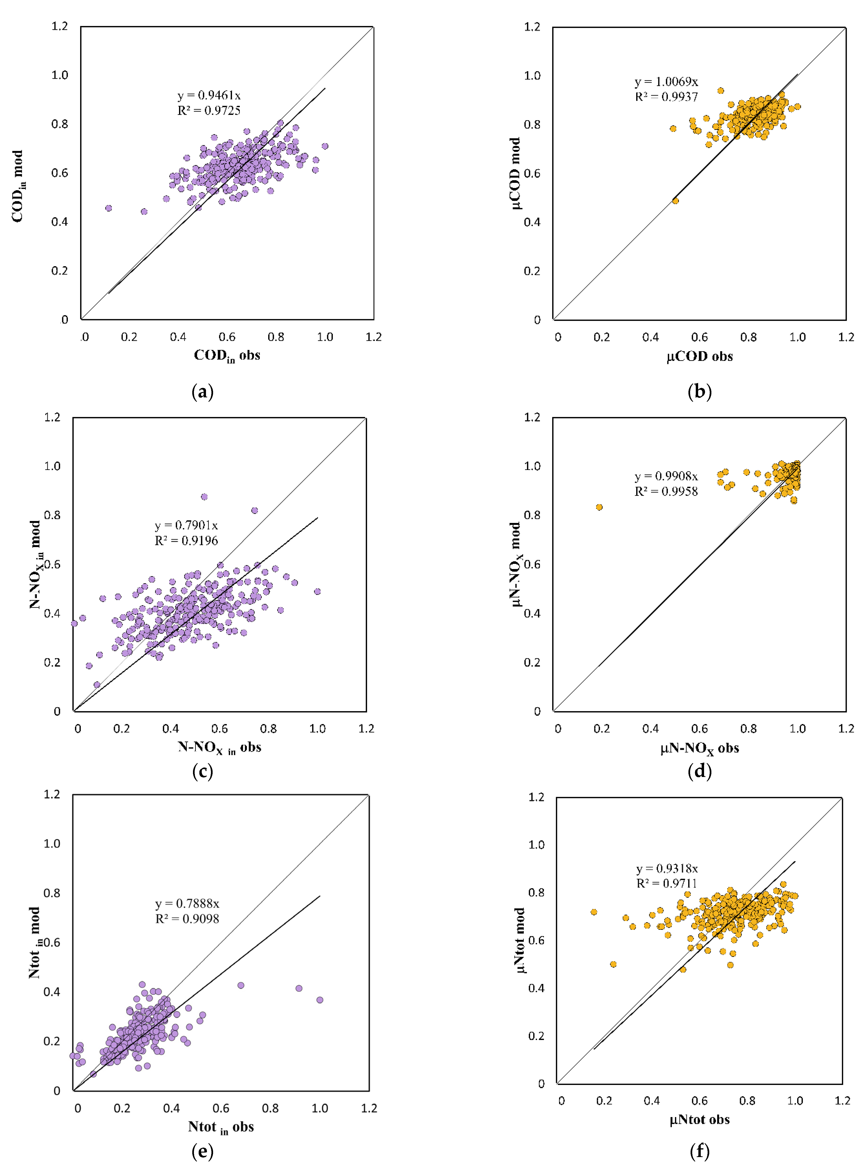 Applsci 12 06952 g004a