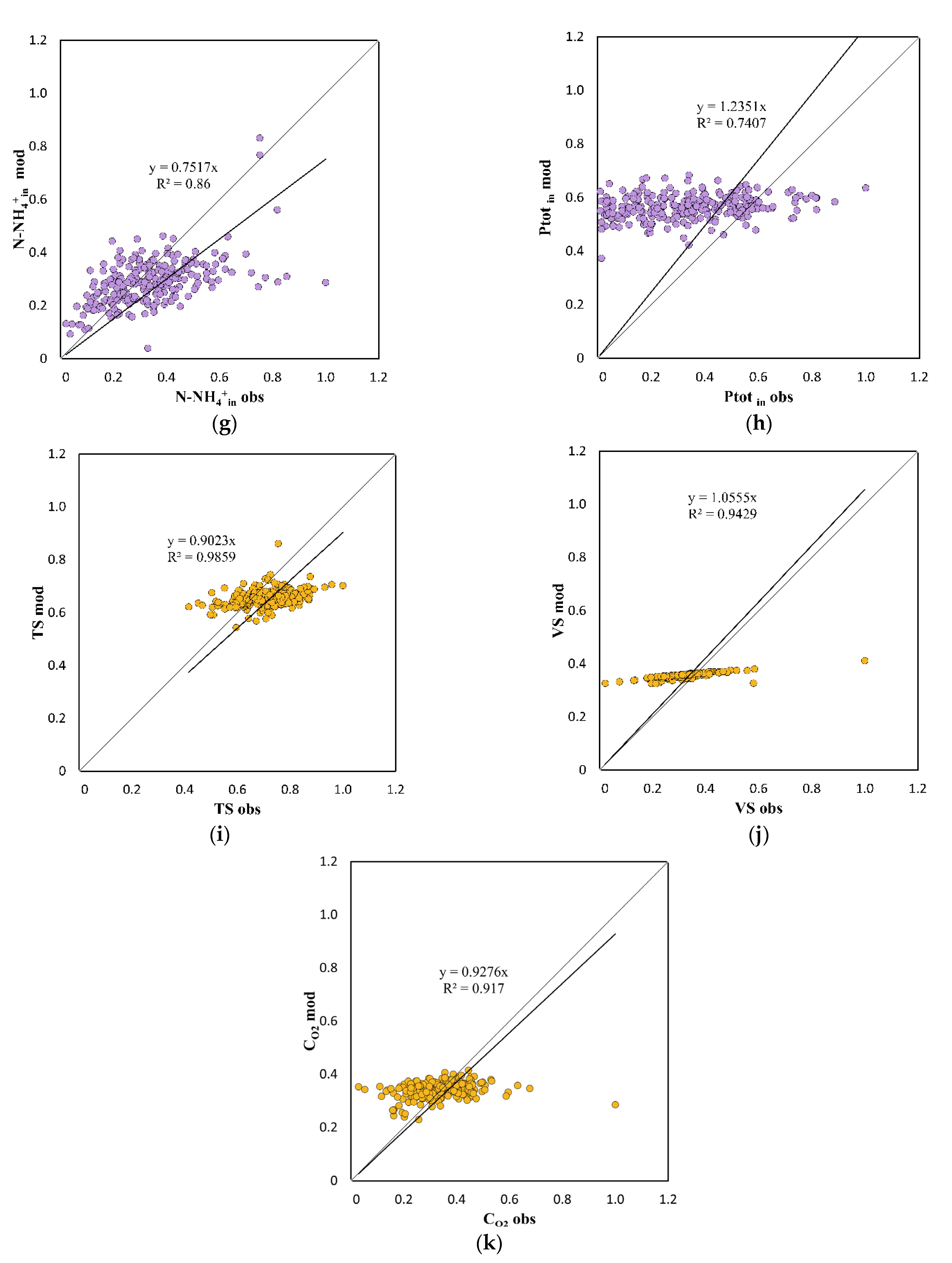 Applsci 12 06952 g004b