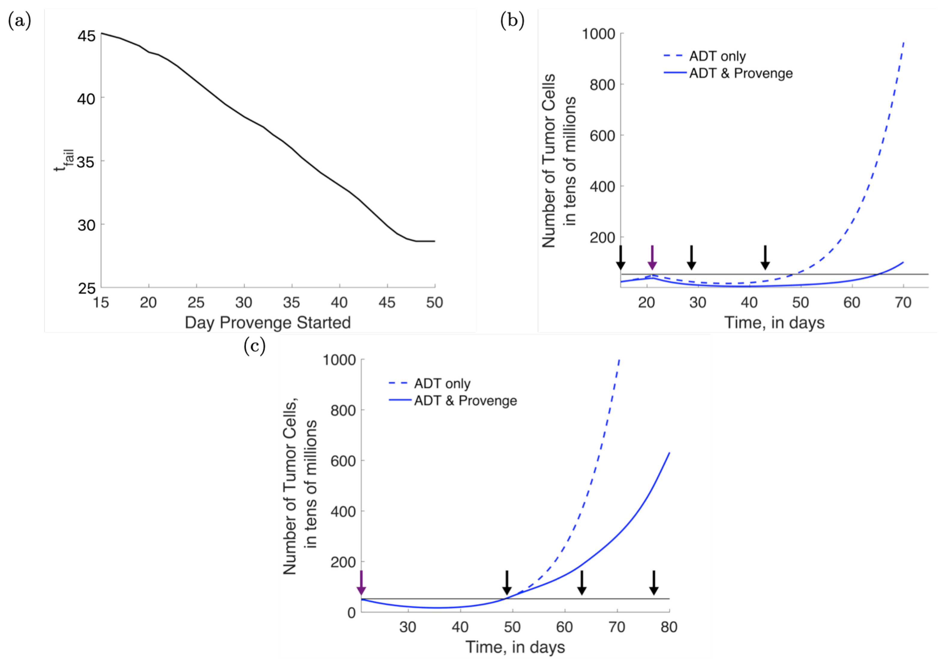 Applsci 12 06954 g007 550