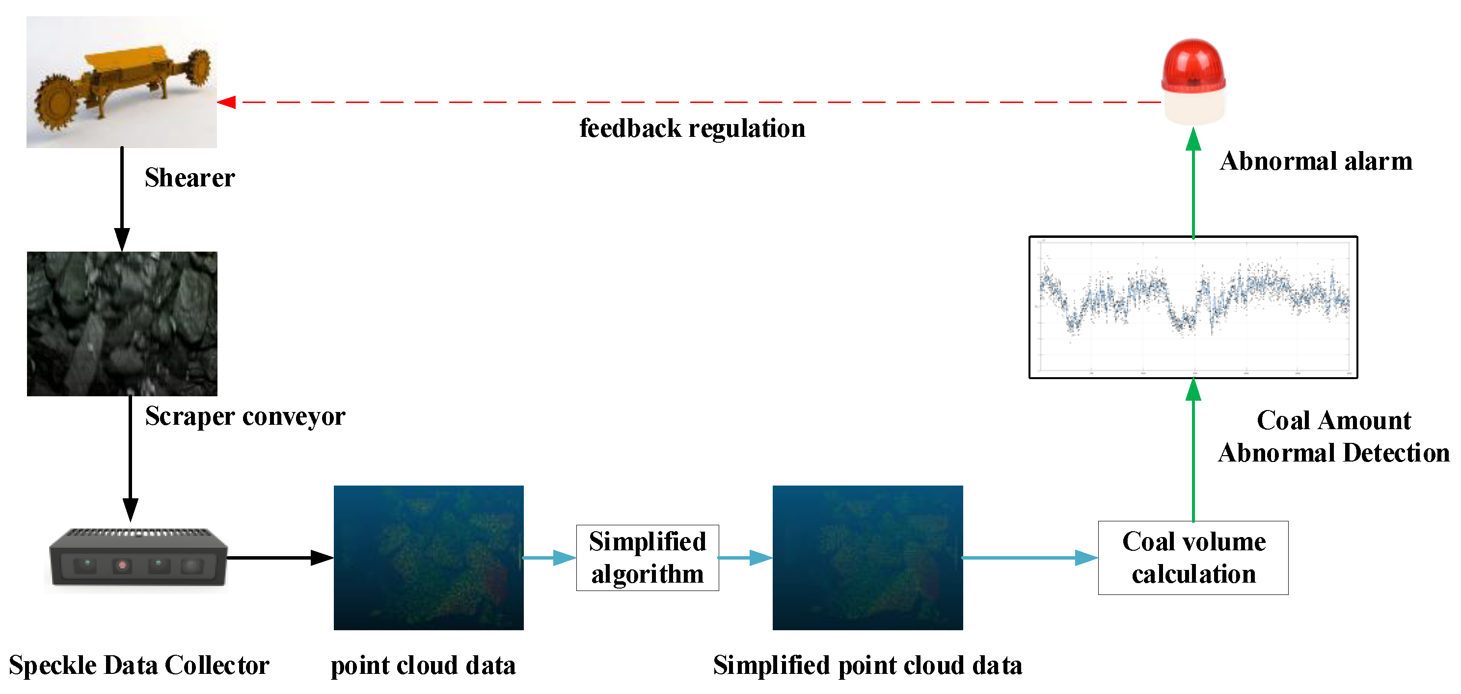 Applsci 12 06955 g003 550