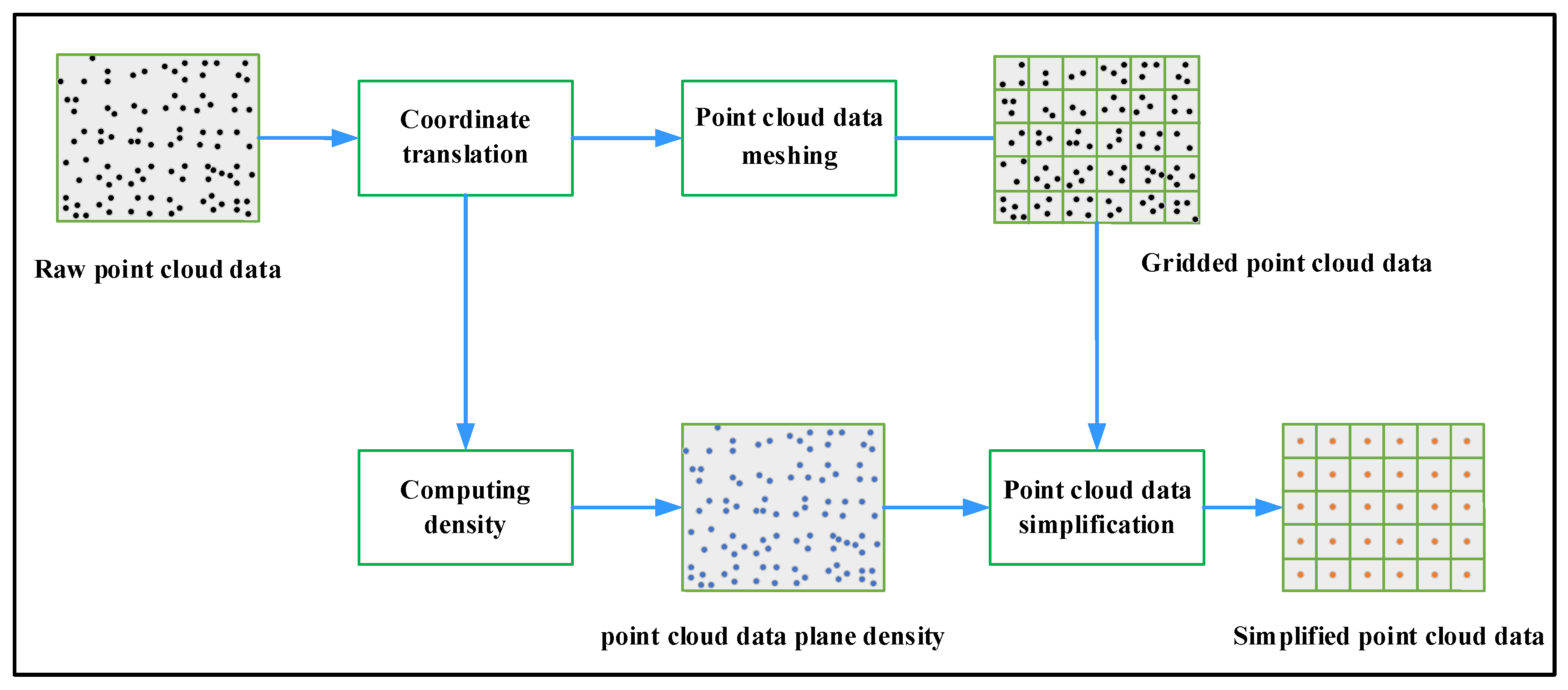 Applsci 12 06955 g004 550