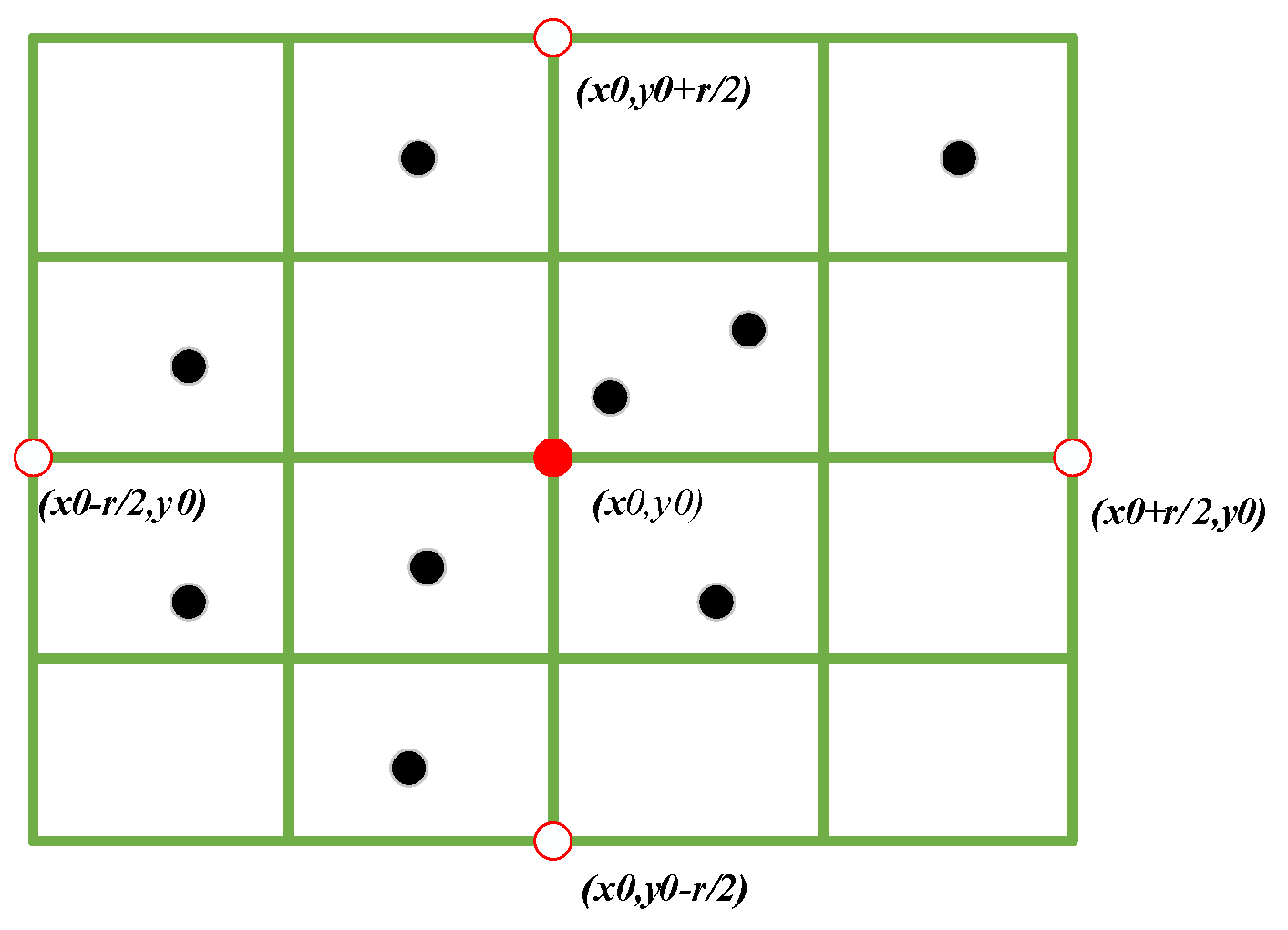 Applsci 12 06955 g005 550