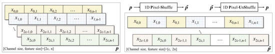 Applied Sciences | Free Full-Text | Channel-Wise Average Pooling and 1D ...