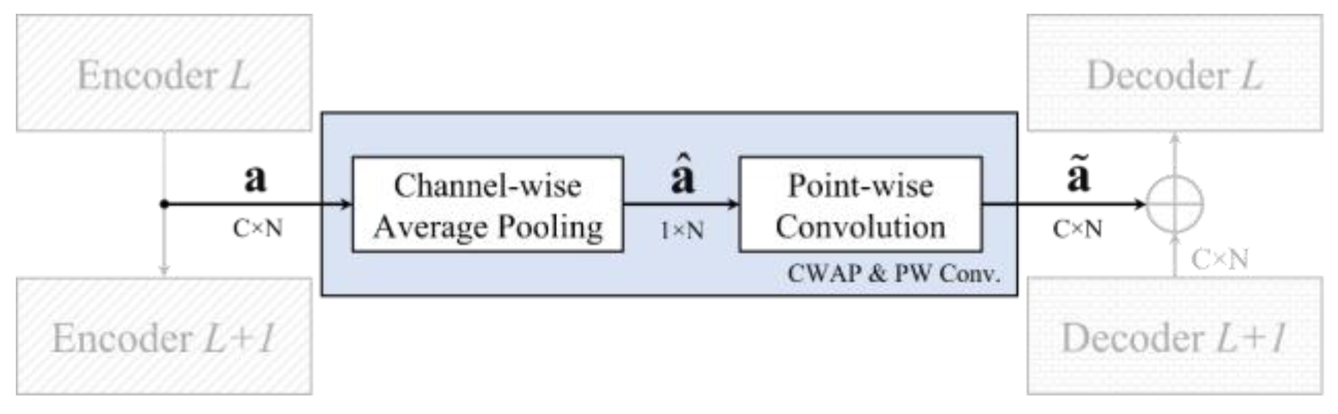 Applsci 12 06957 g007 550