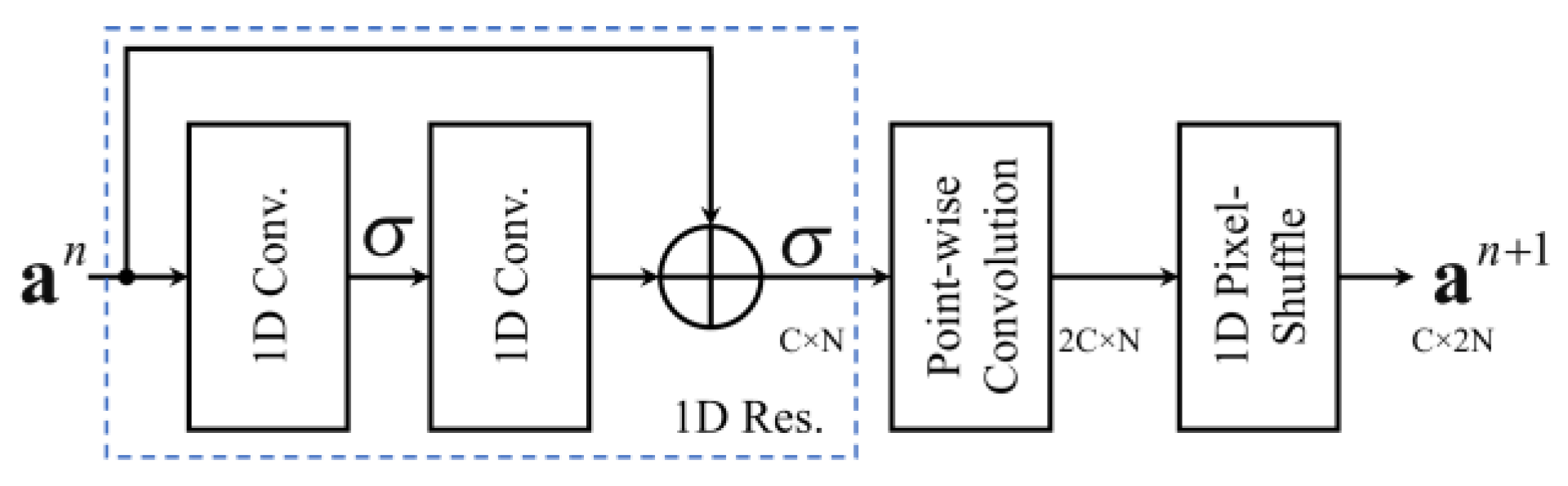 Applsci 12 06957 g008 550