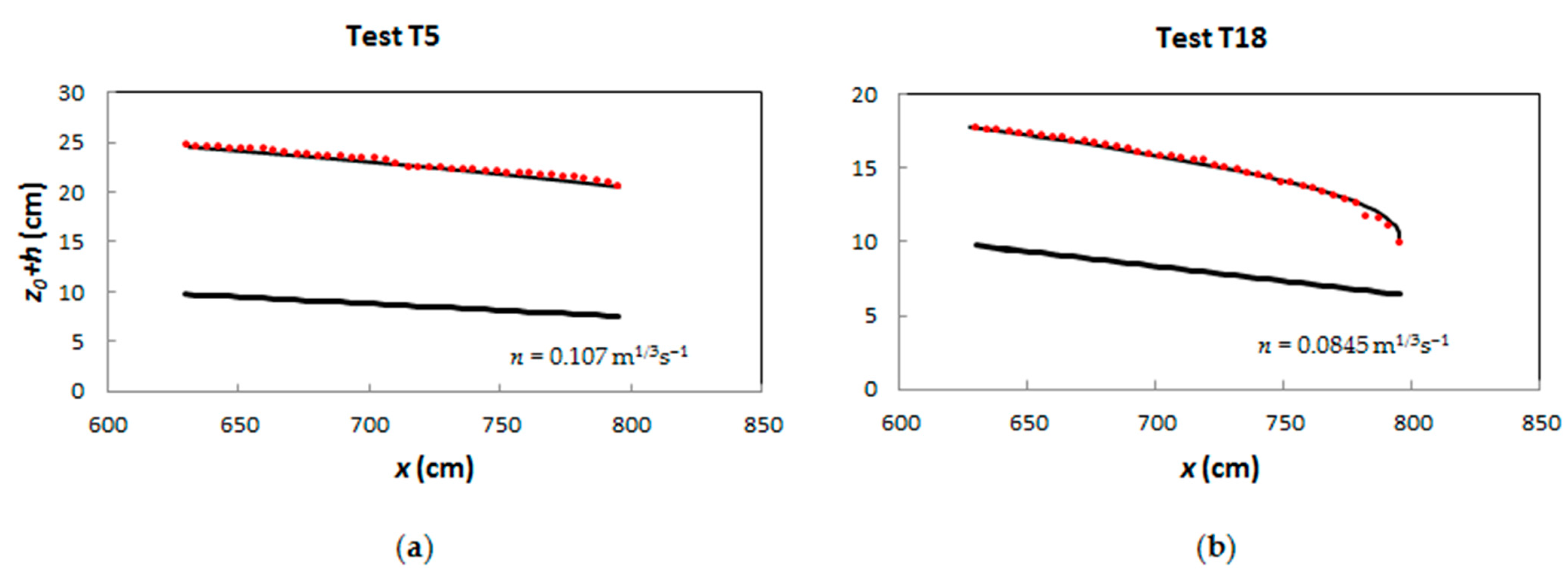Applsci 12 06960 g006