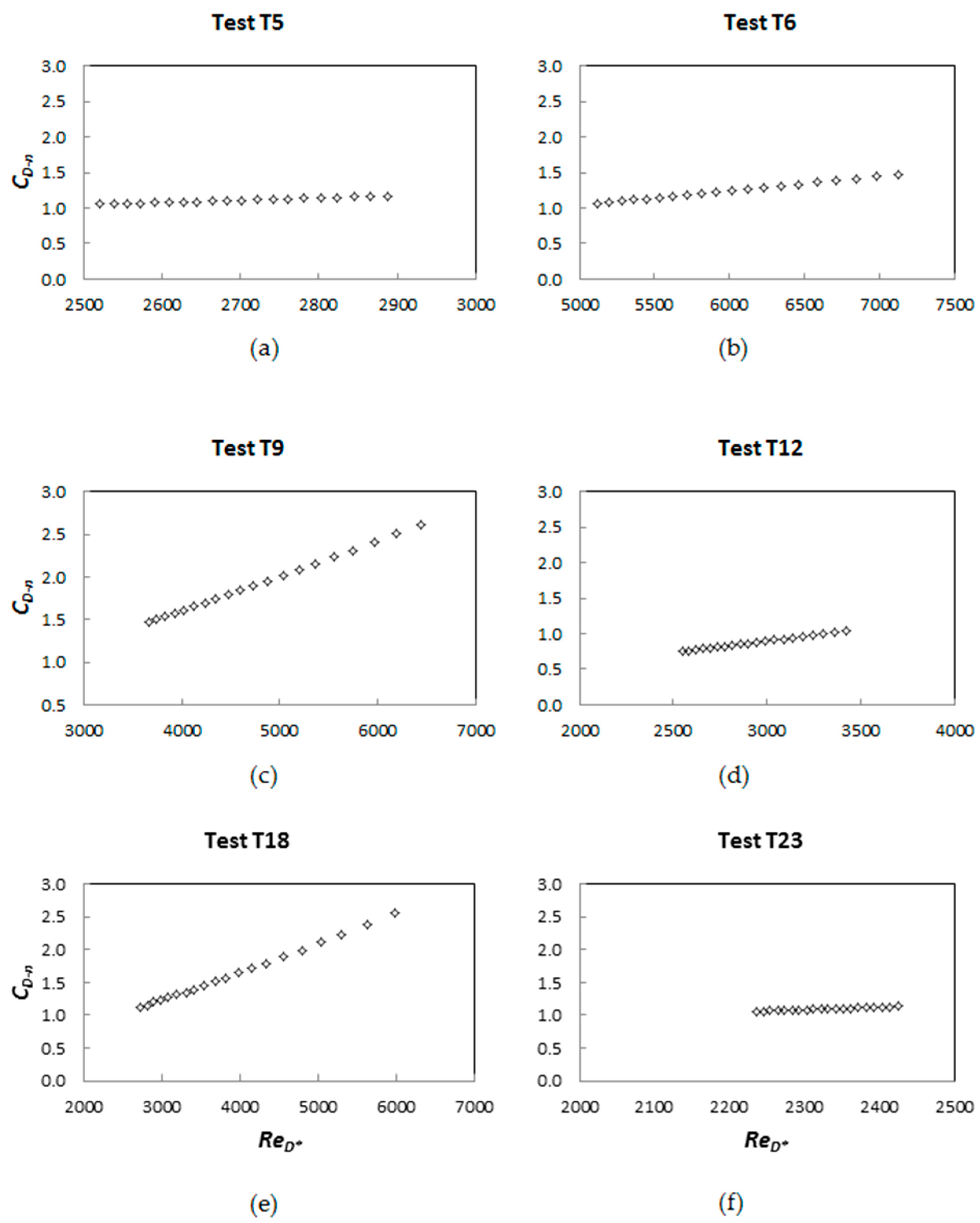 Applsci 12 06960 g007
