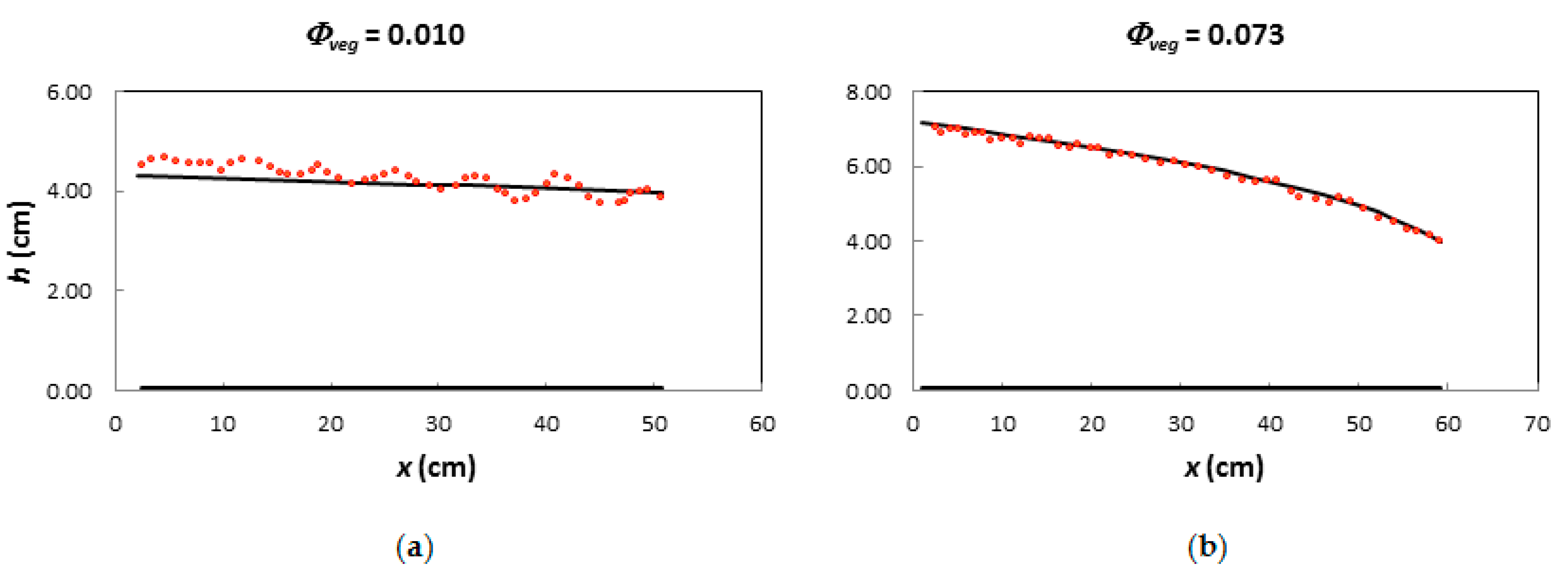 Applsci 12 06960 g011