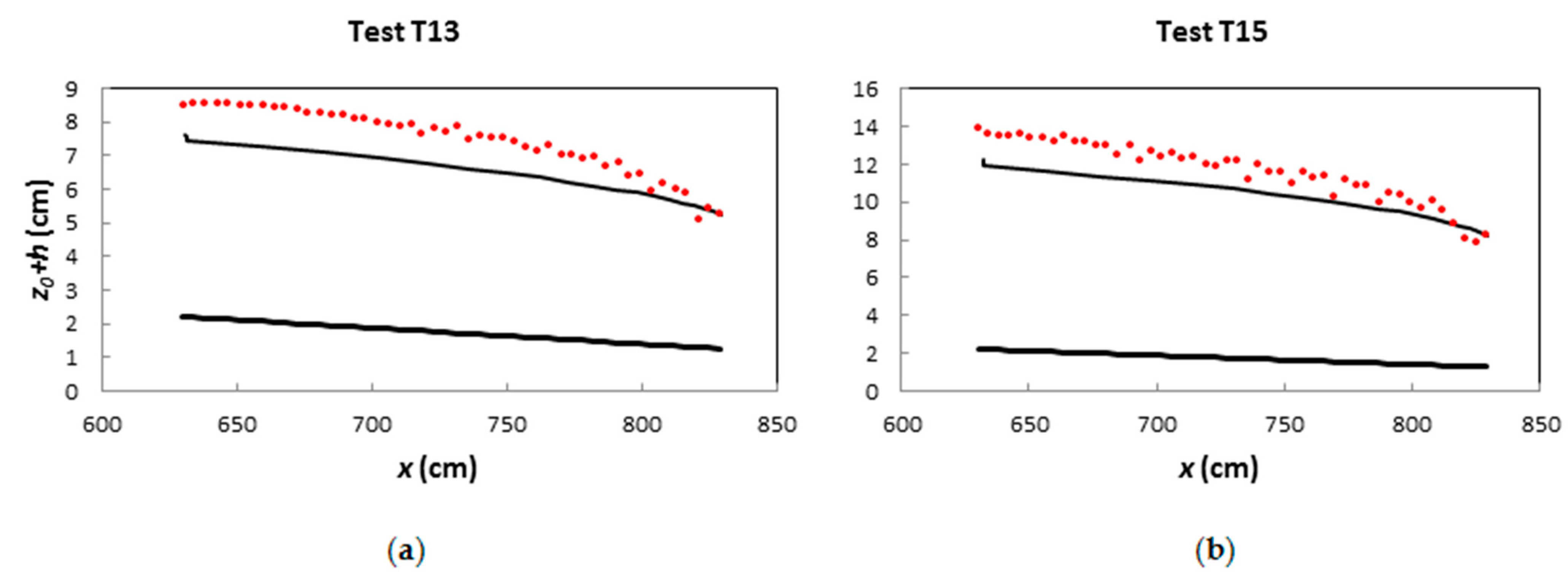 Applsci 12 06960 g012