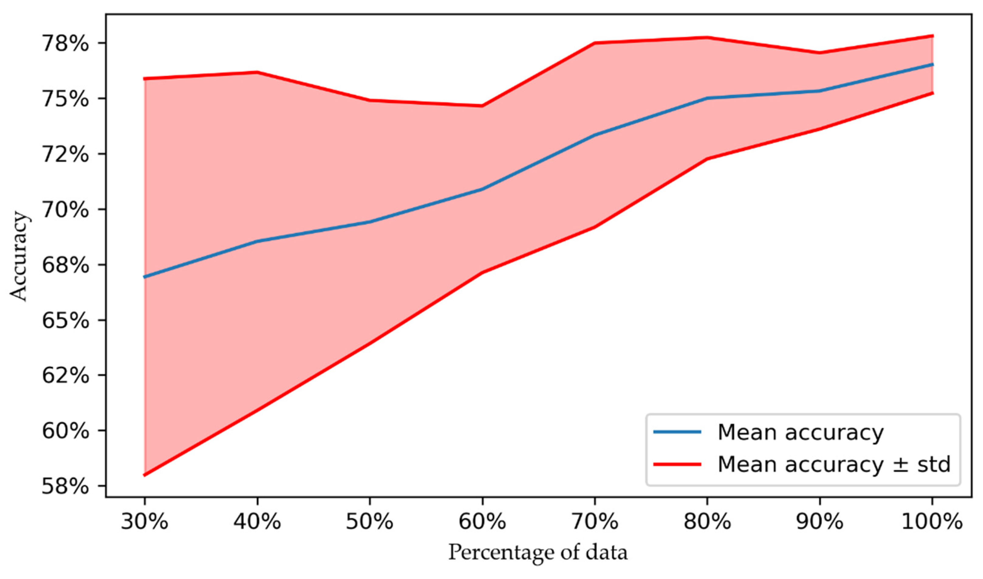 Applsci 12 06964 g004