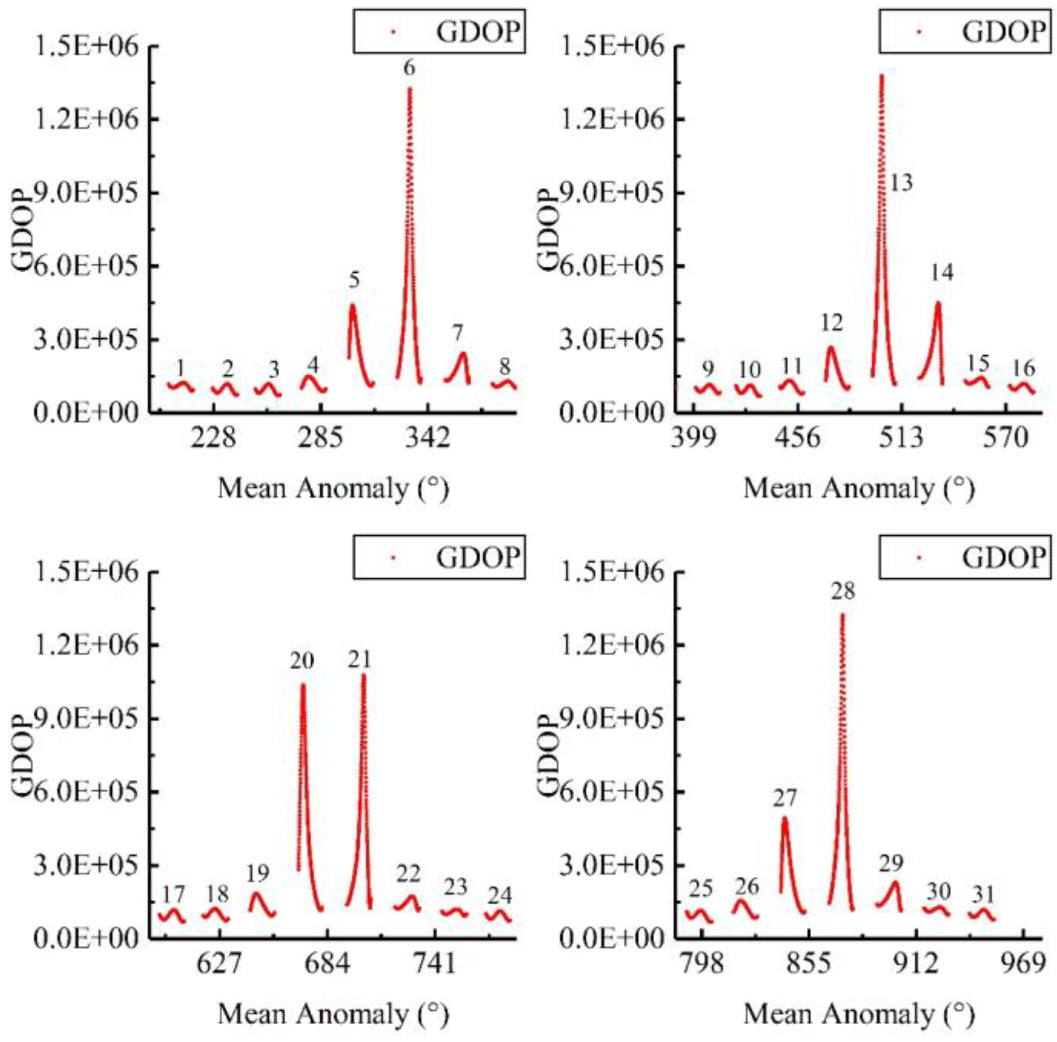 Applsci 12 06966 g002