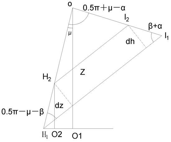 Applied Sciences Free Full Text Unit Integration Method Solution And Experimental Research On Mechanism Characteristics For Flat Digging Of Grab Dredgers