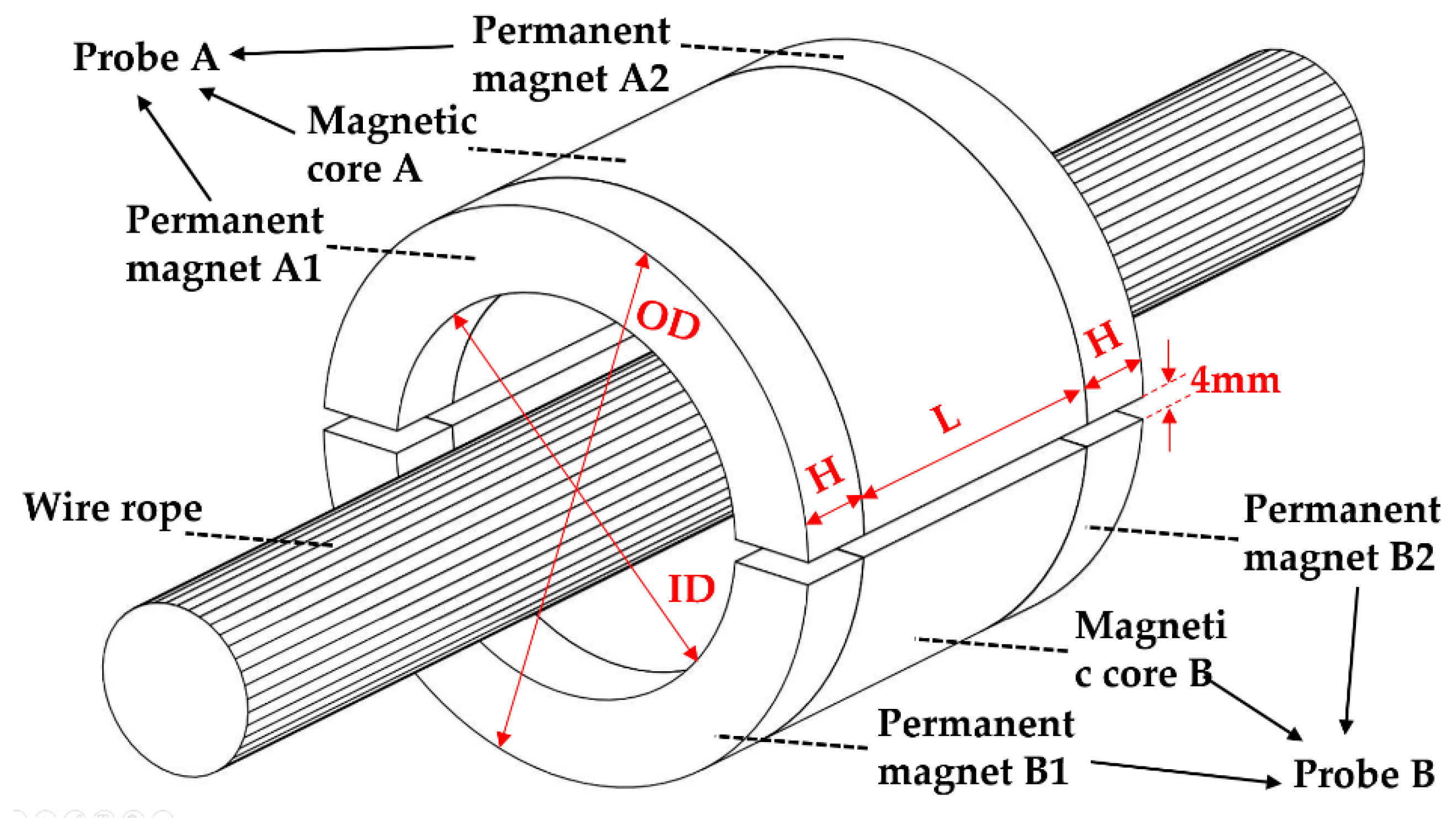 Applsci 12 06970 g004