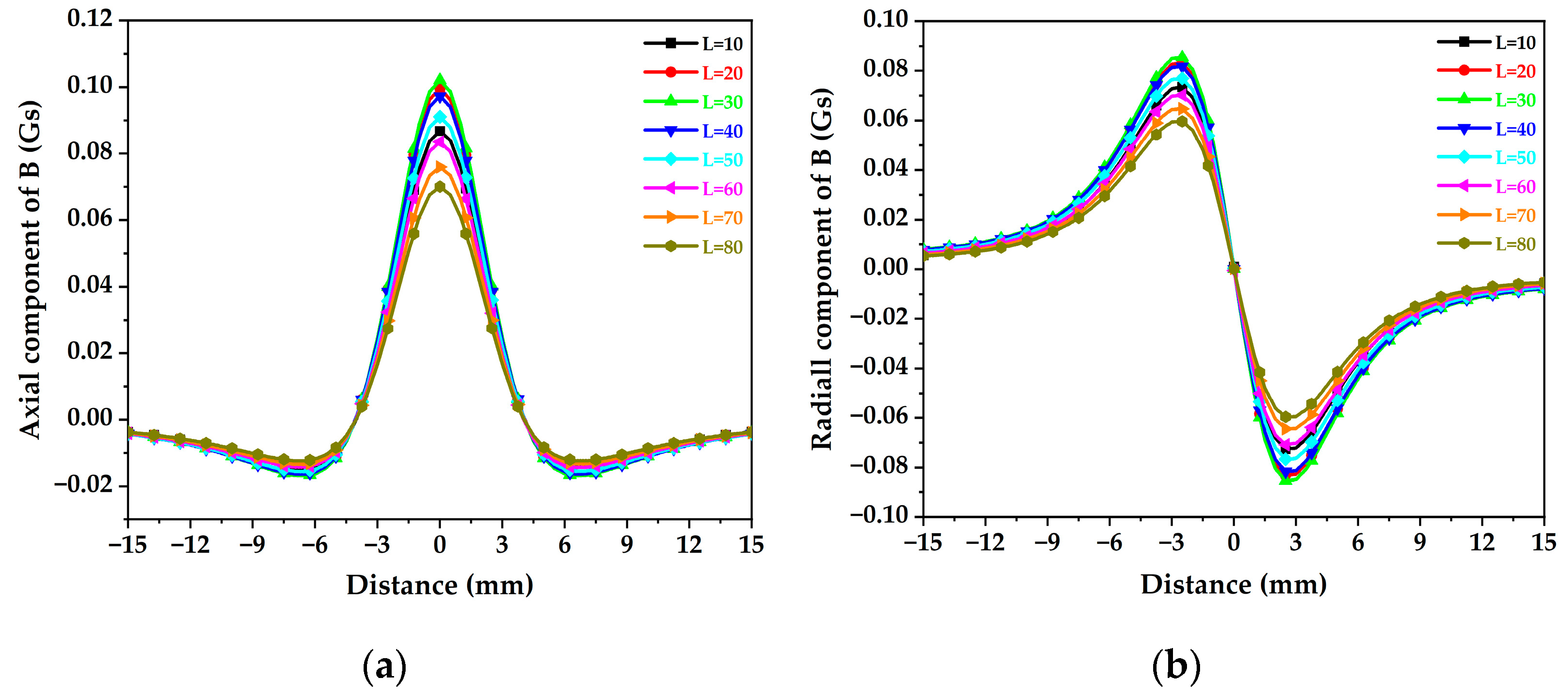 Applsci 12 06970 g007