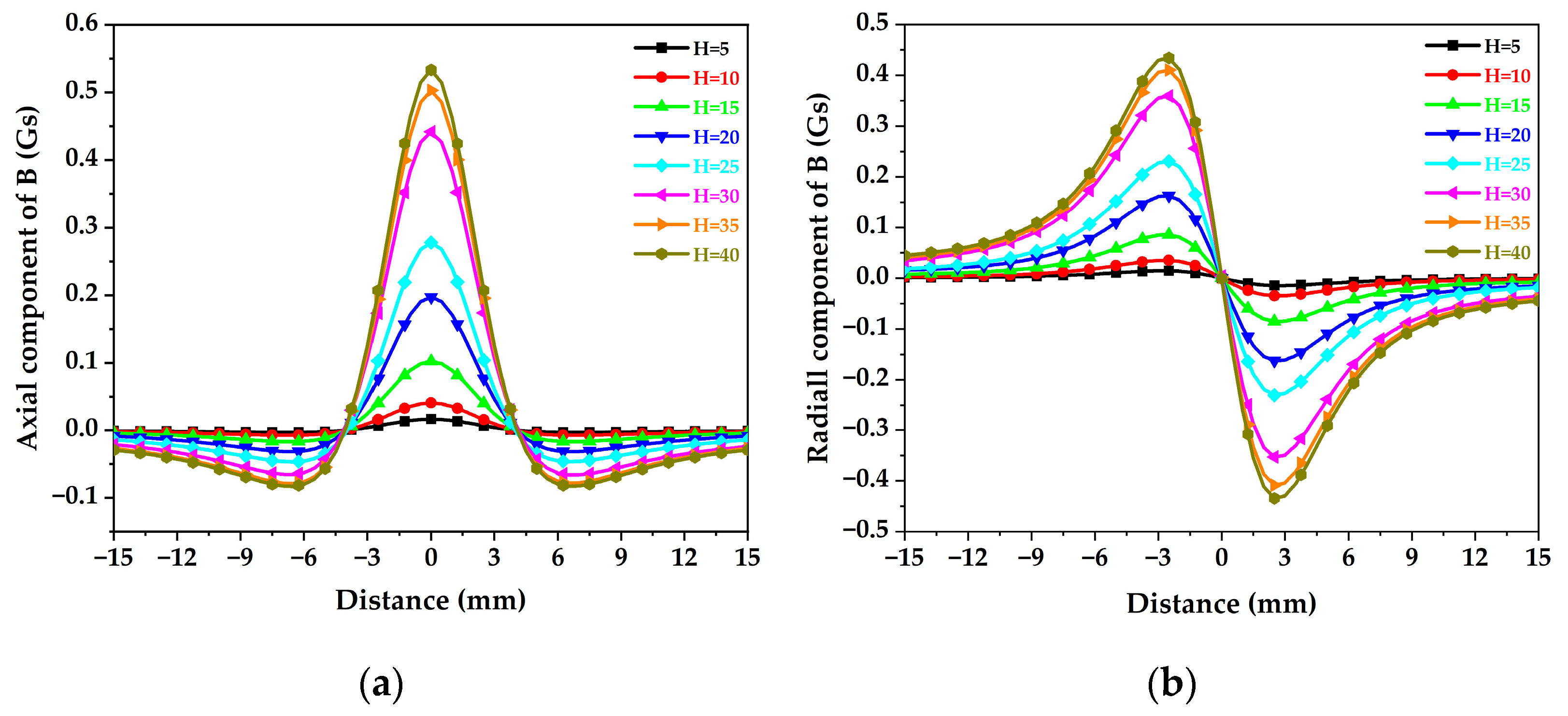 Applsci 12 06970 g008