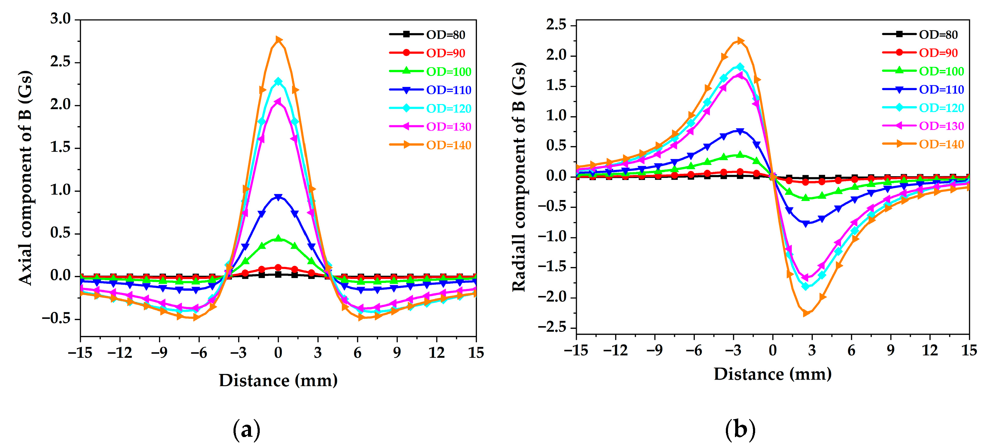 Applsci 12 06970 g009