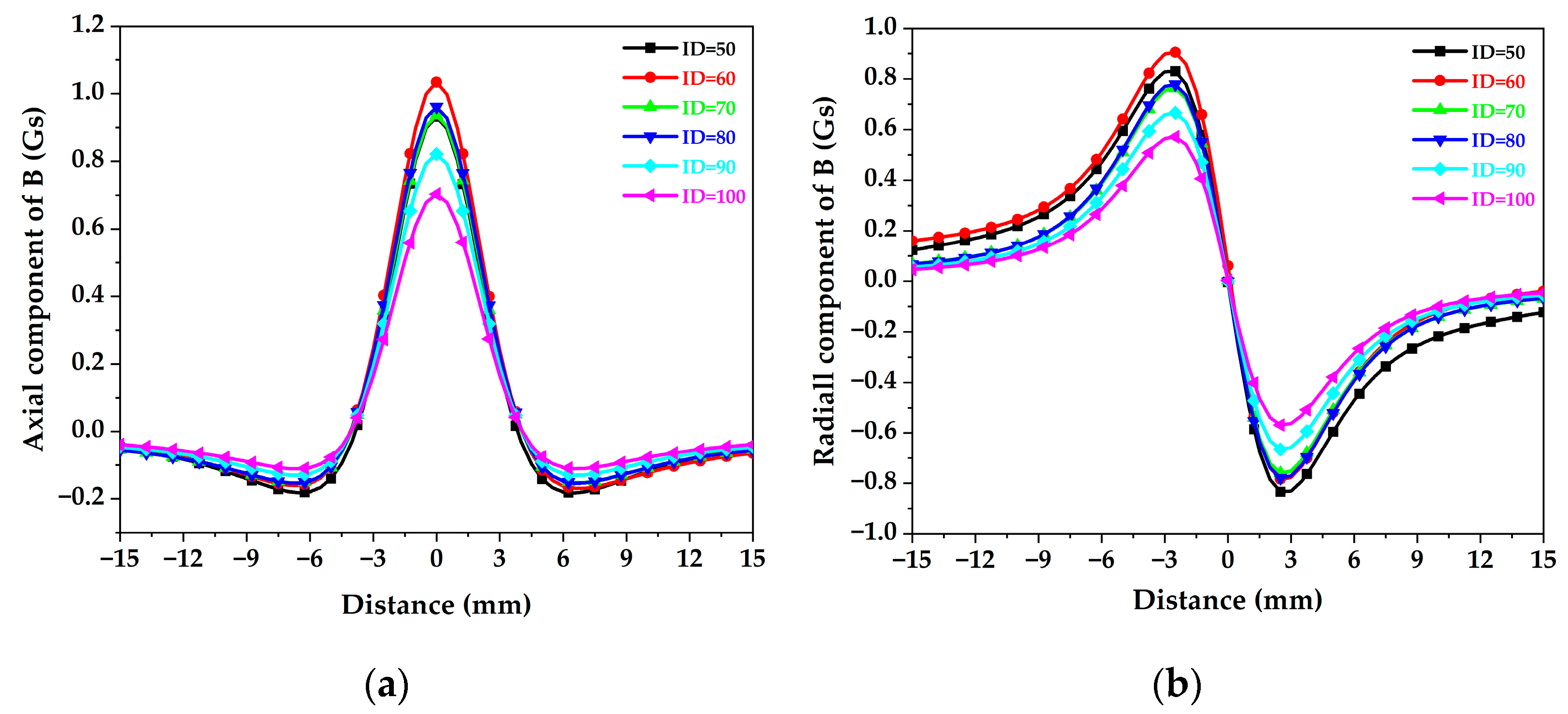 Applsci 12 06970 g010