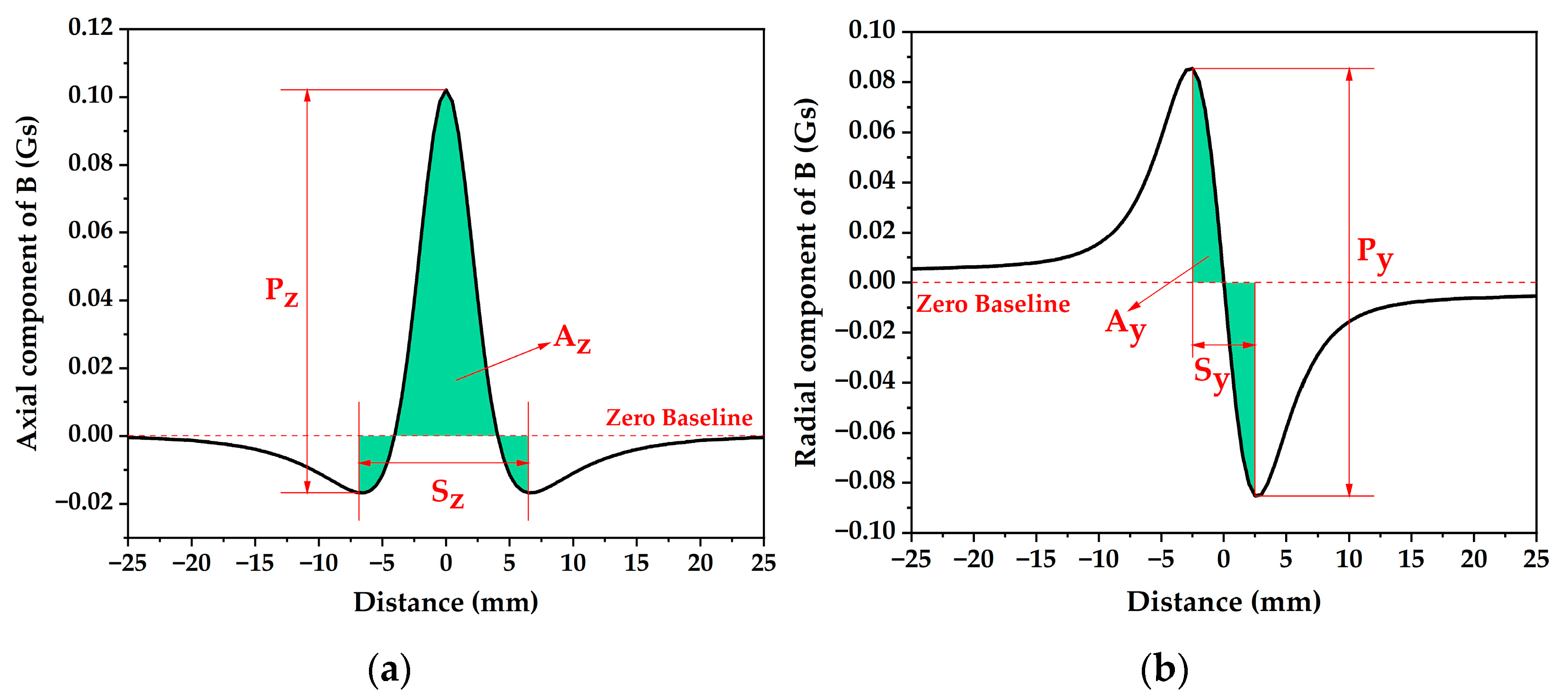 Applsci 12 06970 g011