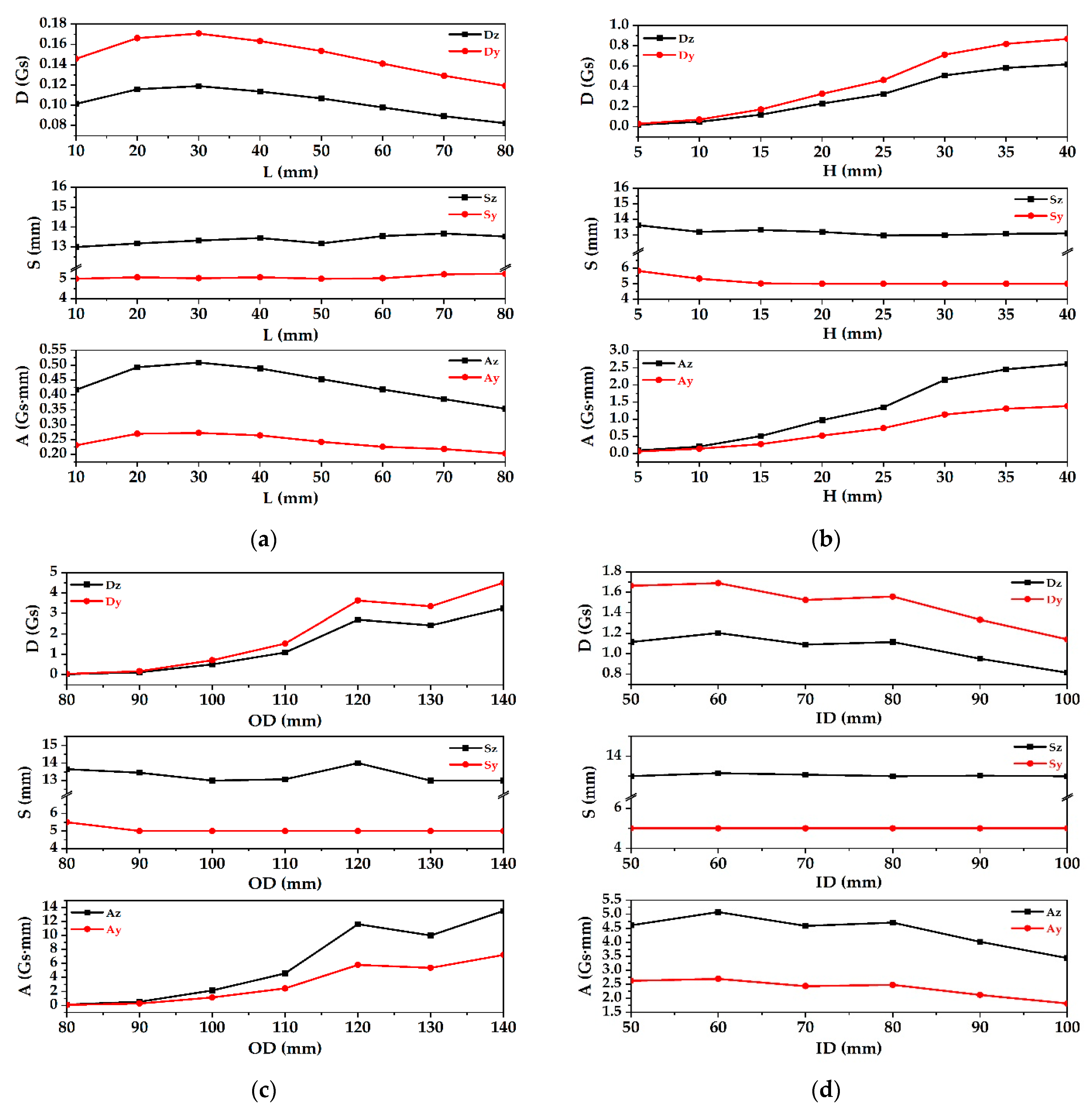 Applsci 12 06970 g012