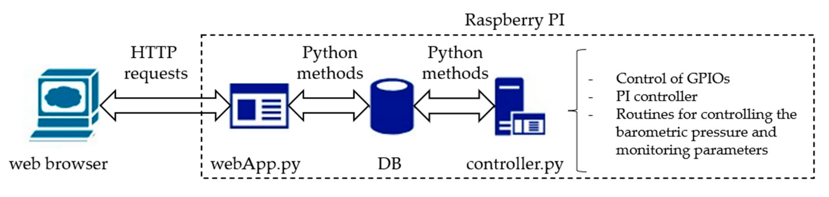 Applsci 12 06971 g005 Applsci 12 06971 g005