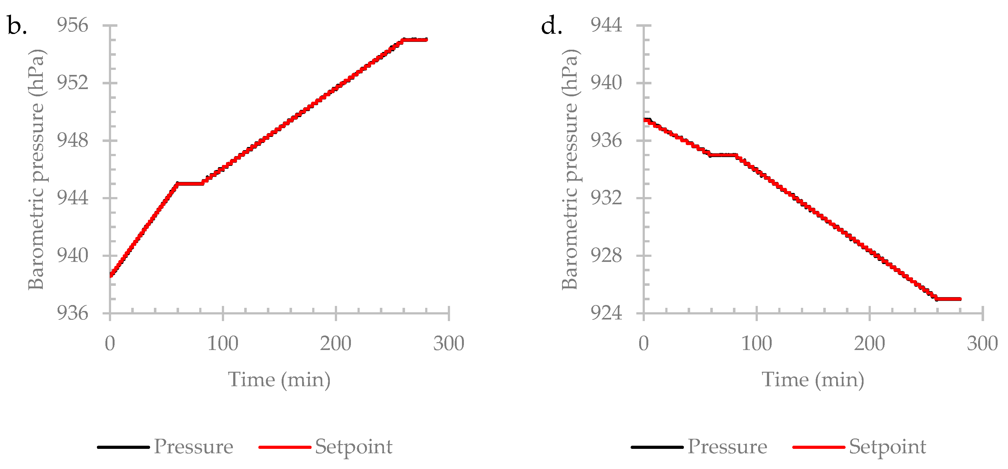 Applsci 12 06971 g010b Applsci 12 06971 g010b